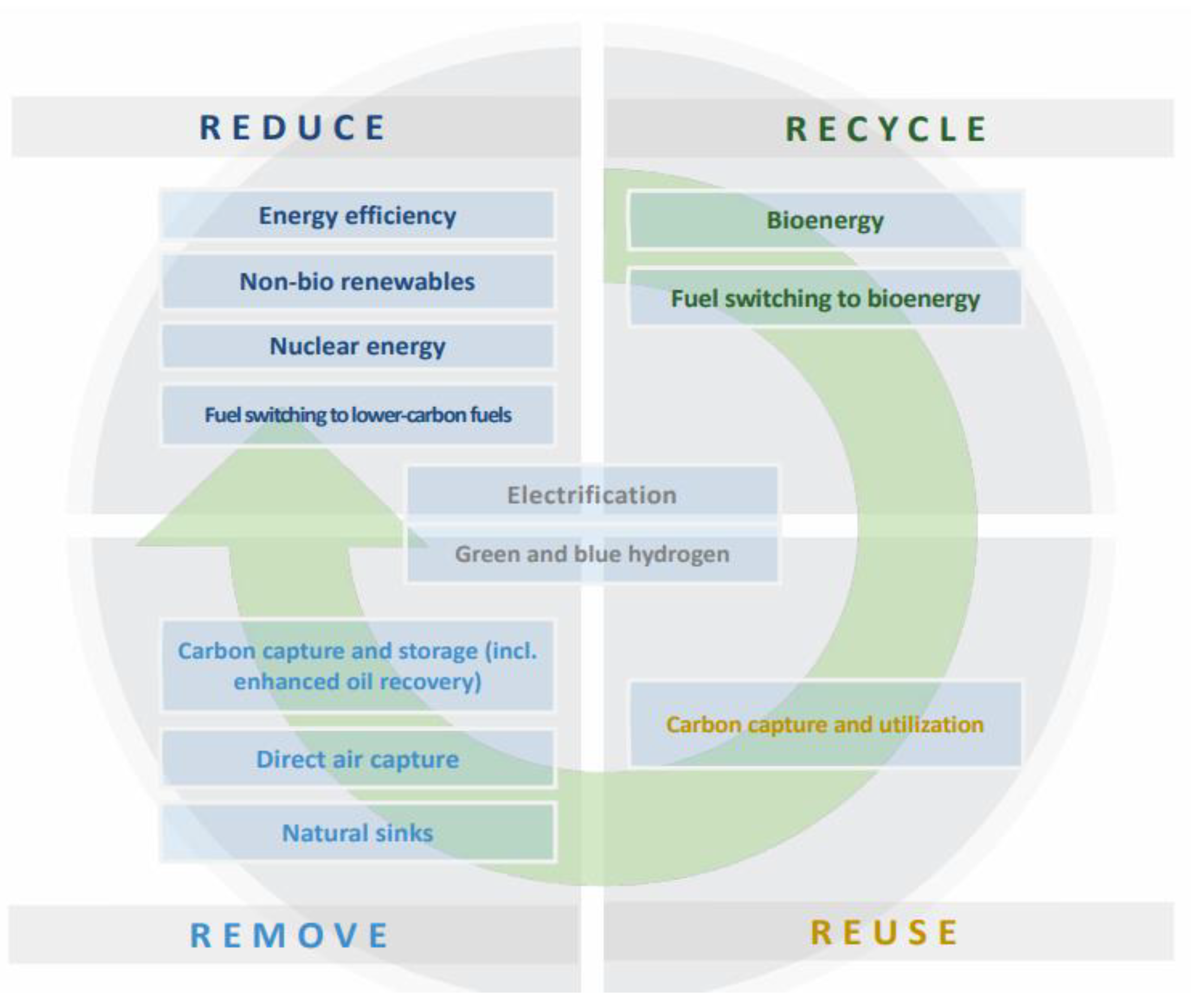 Energies 16 00978 g002 Energies 16 00978 g002