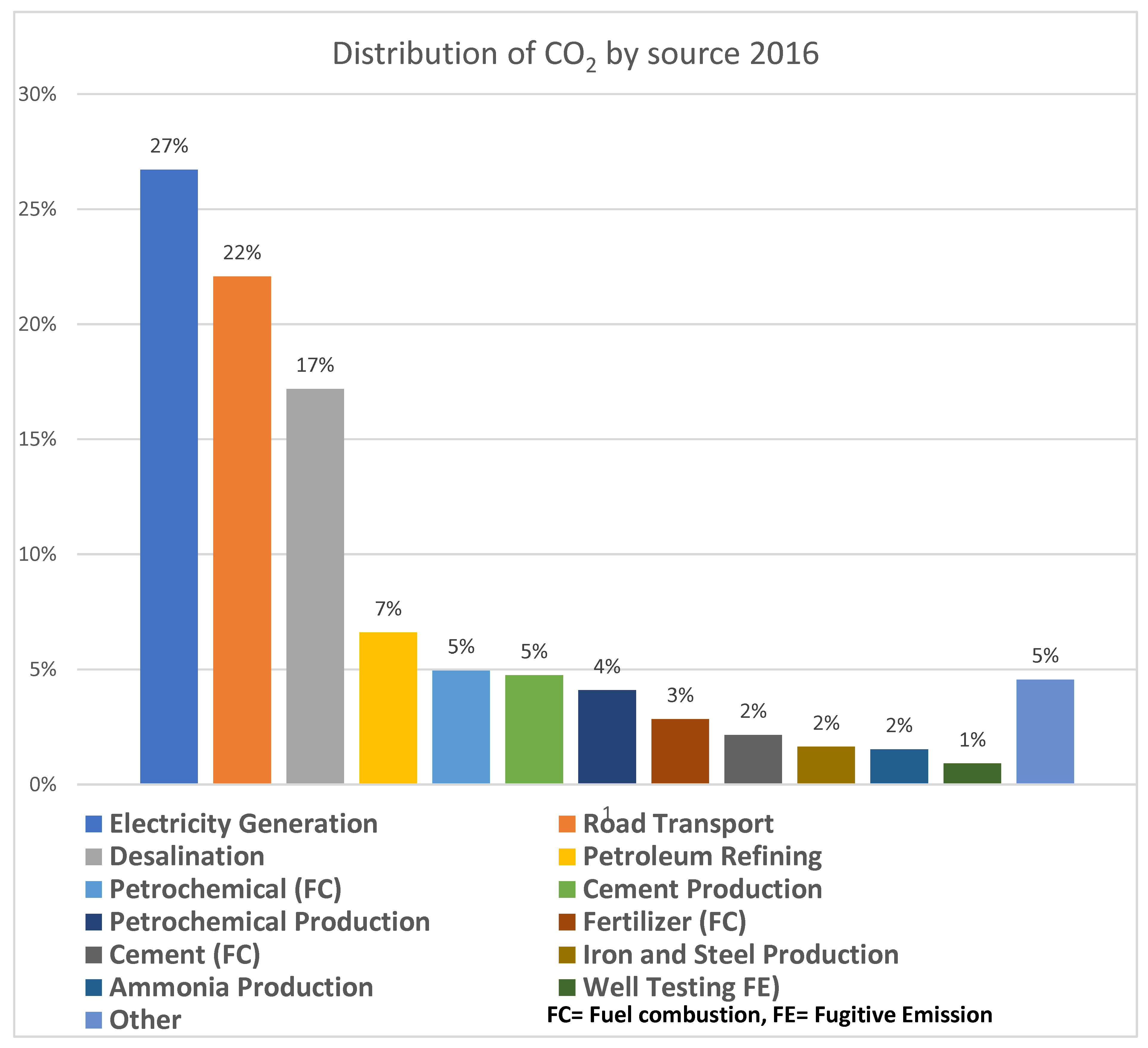 Energies 16 00978 g003 Energies 16 00978 g003