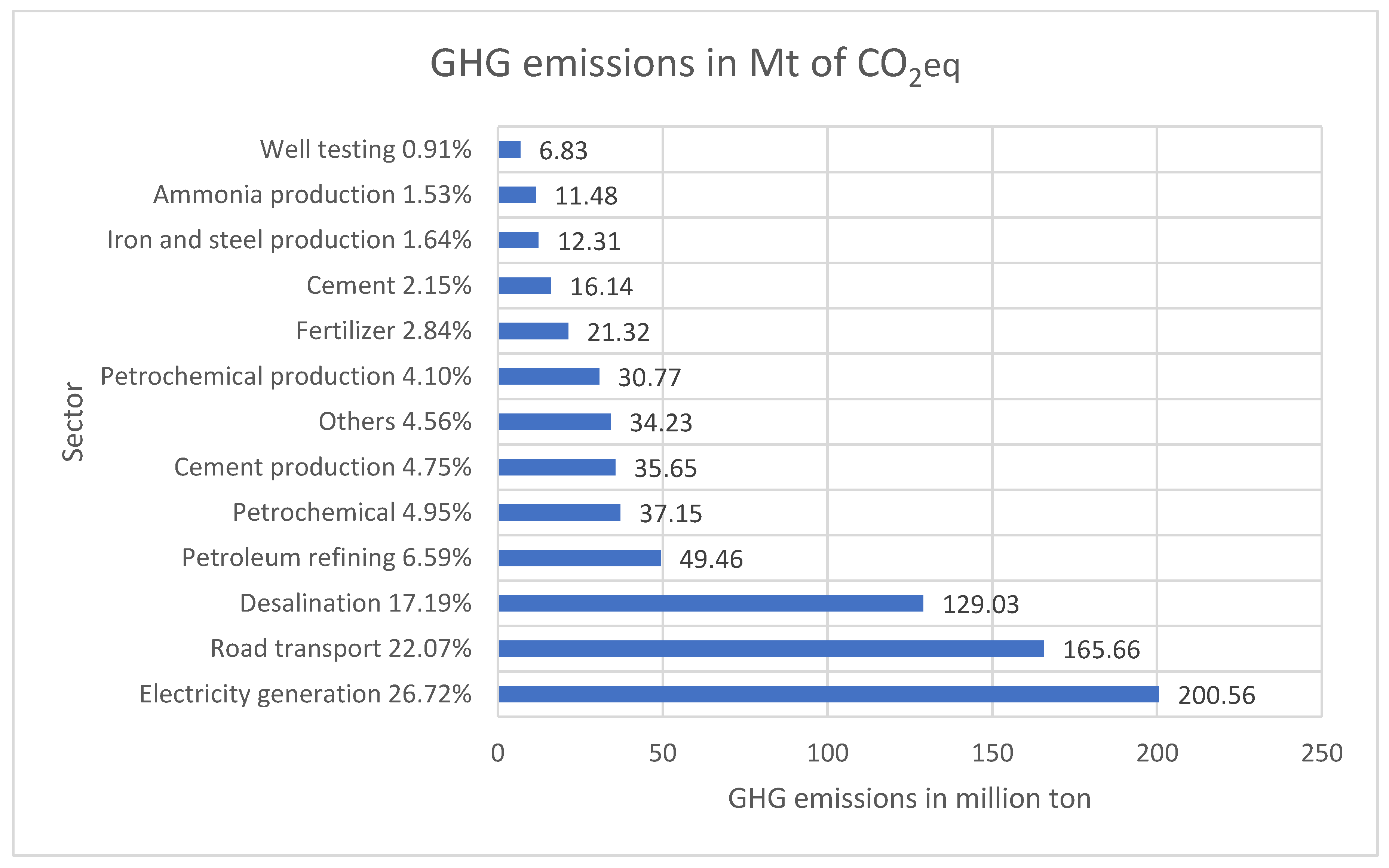 Energies 16 00978 g008 Energies 16 00978 g008