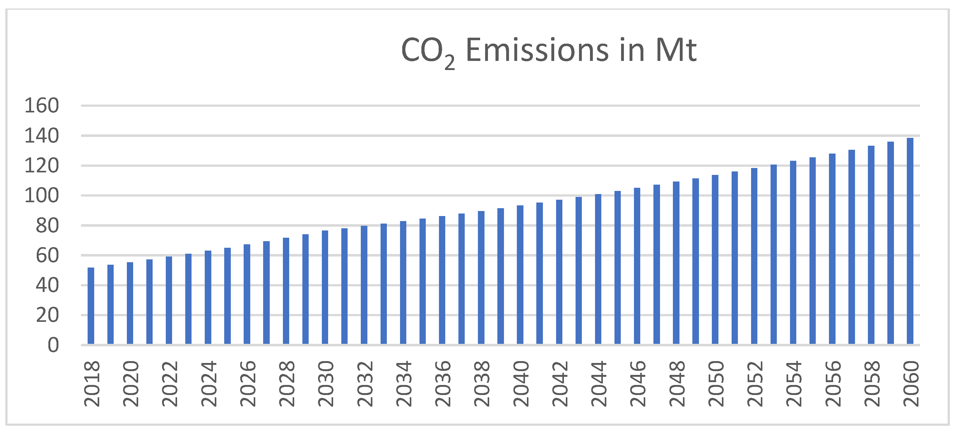 Energies 16 00978 g010 Energies 16 00978 g010