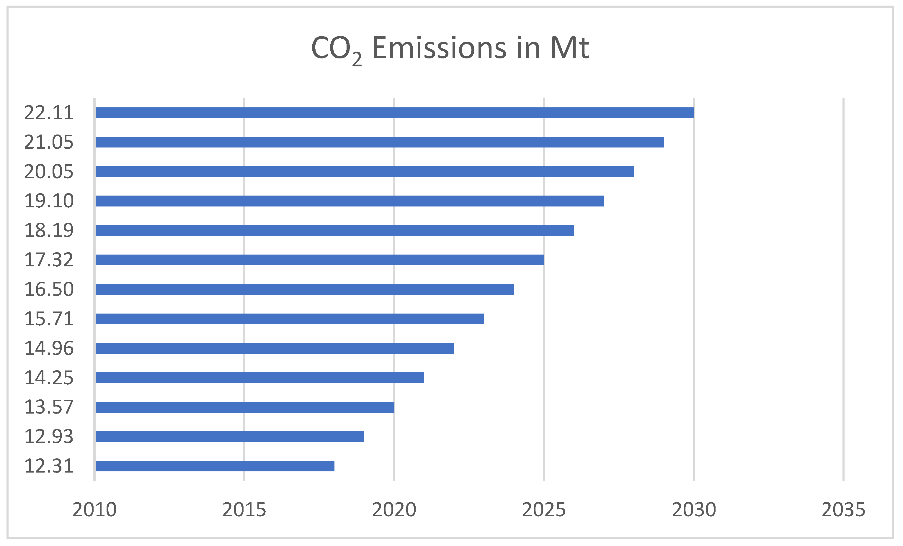 Energies 16 00978 g011 Energies 16 00978 g011