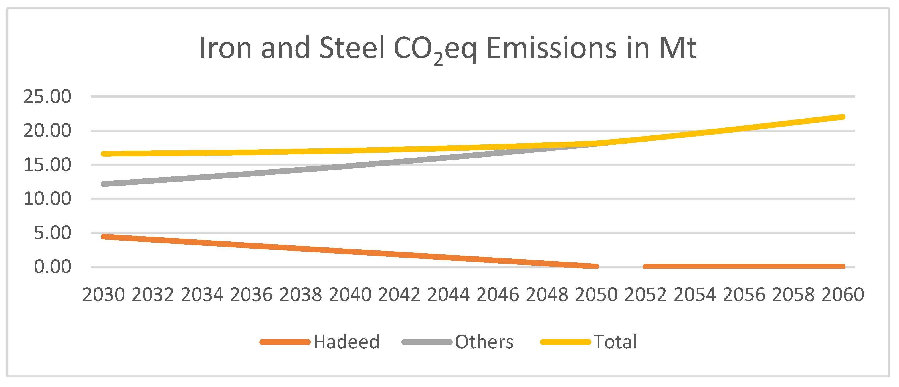 Energies 16 00978 g012 Energies 16 00978 g012