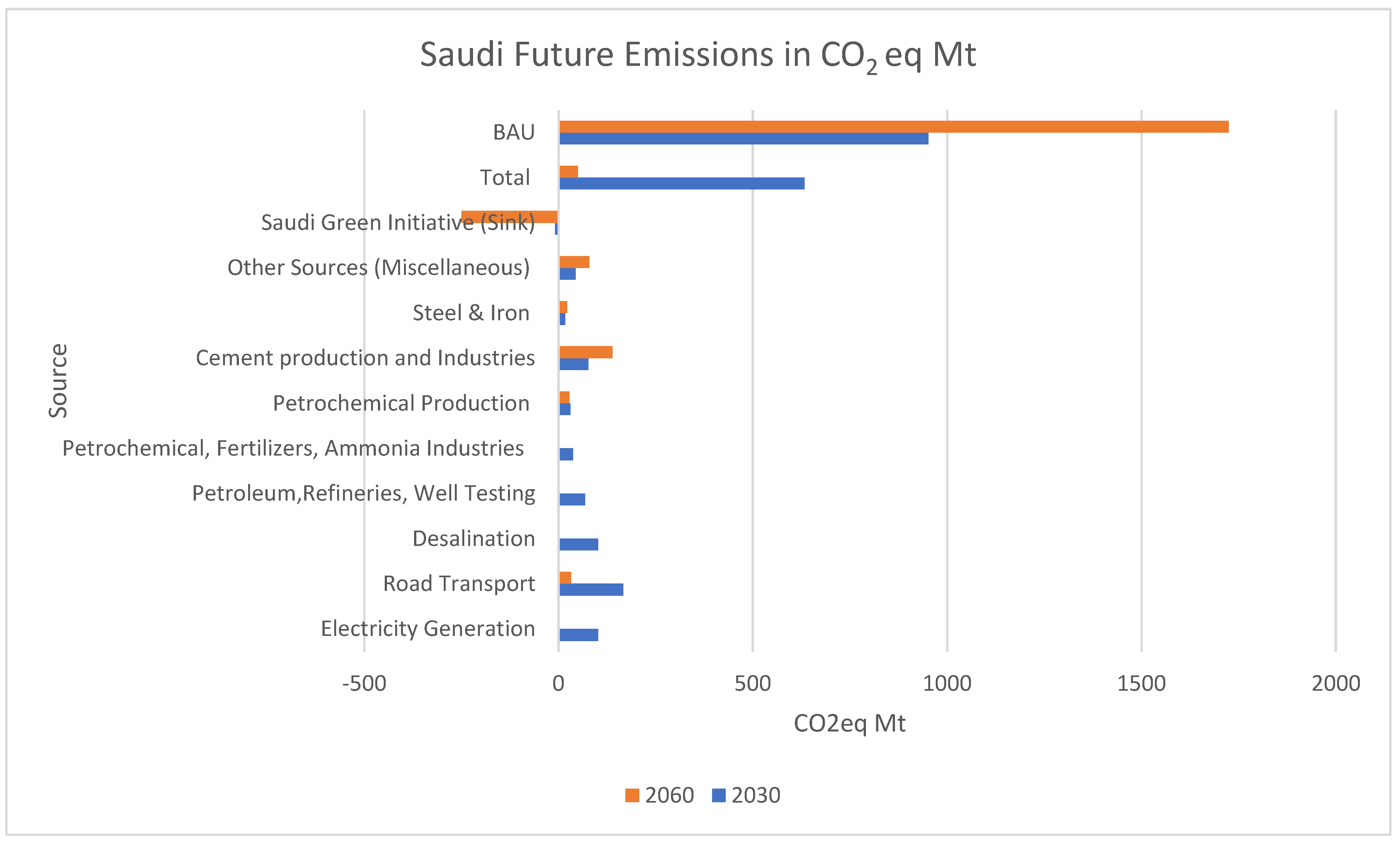 Energies 16 00978 g013 Energies 16 00978 g013