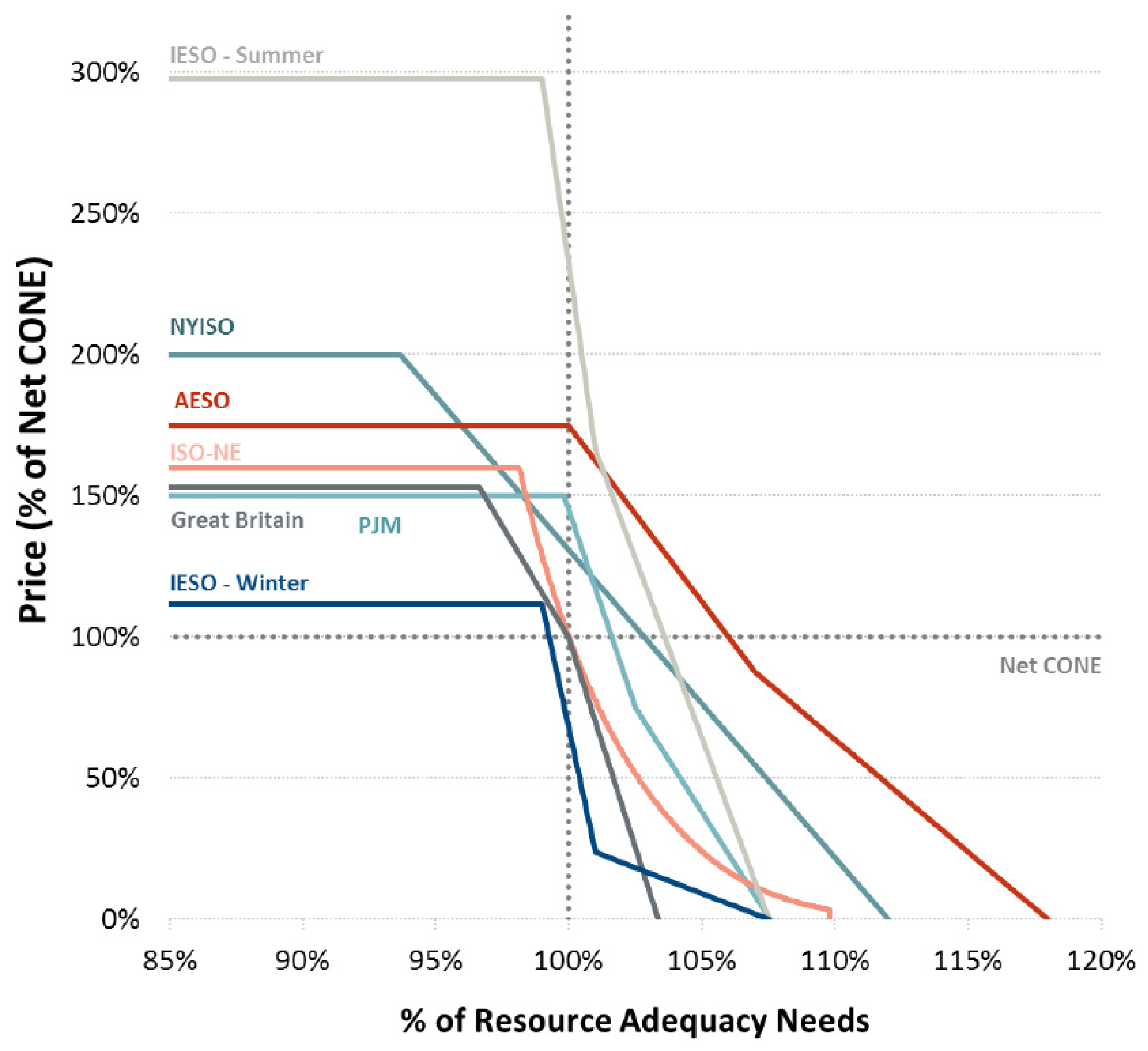 Energies 16 00982 g001