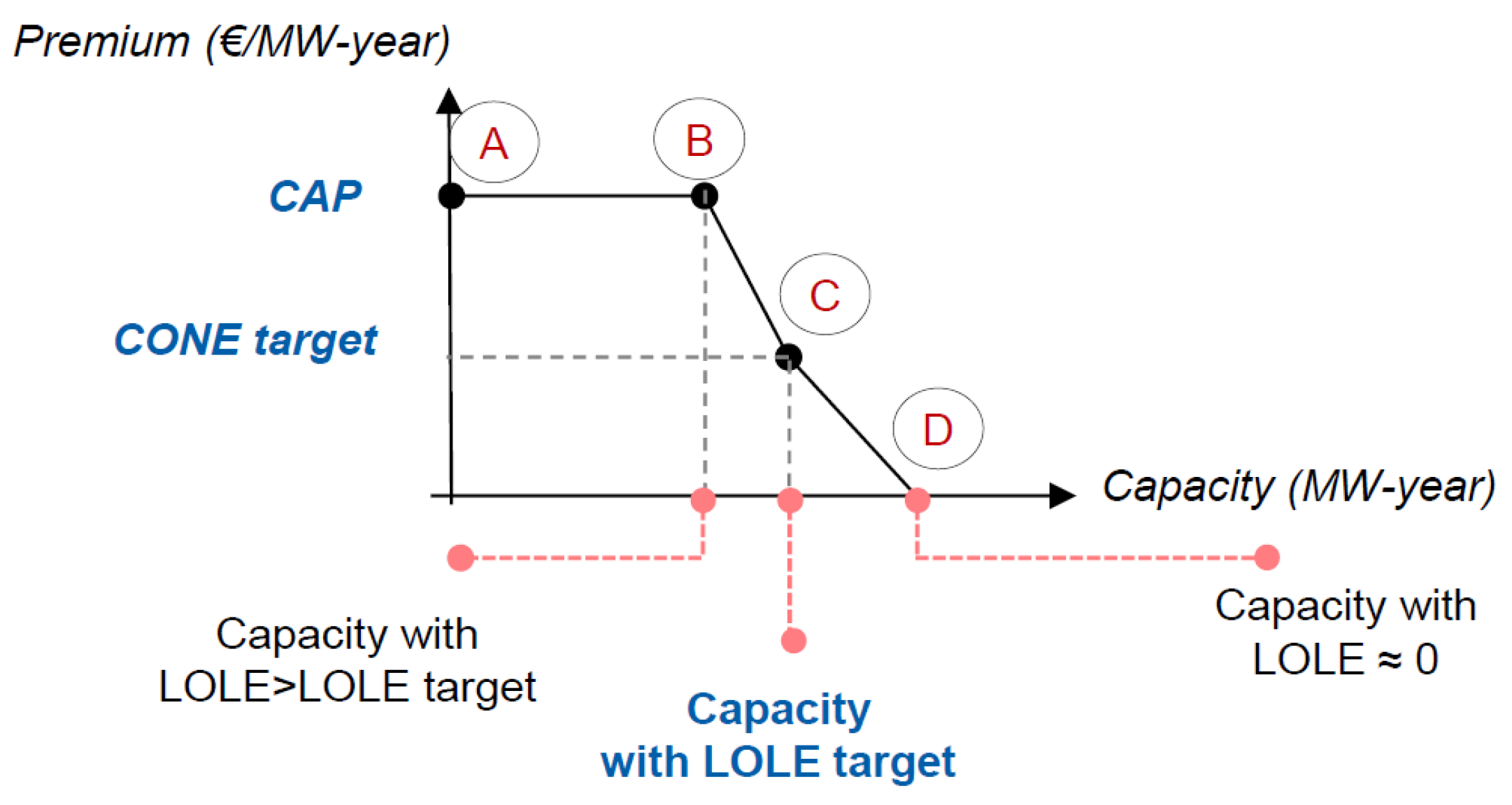 Energies 16 00982 g002