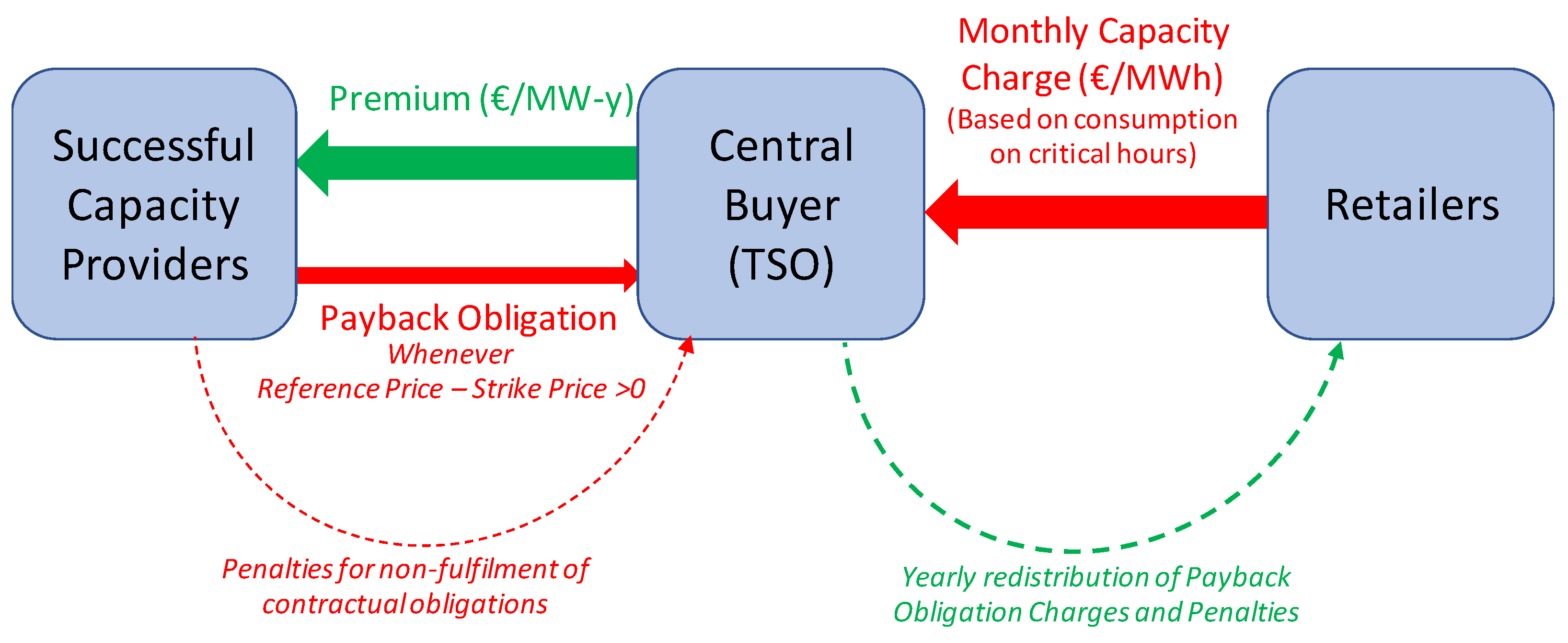 Energies 16 00982 g003