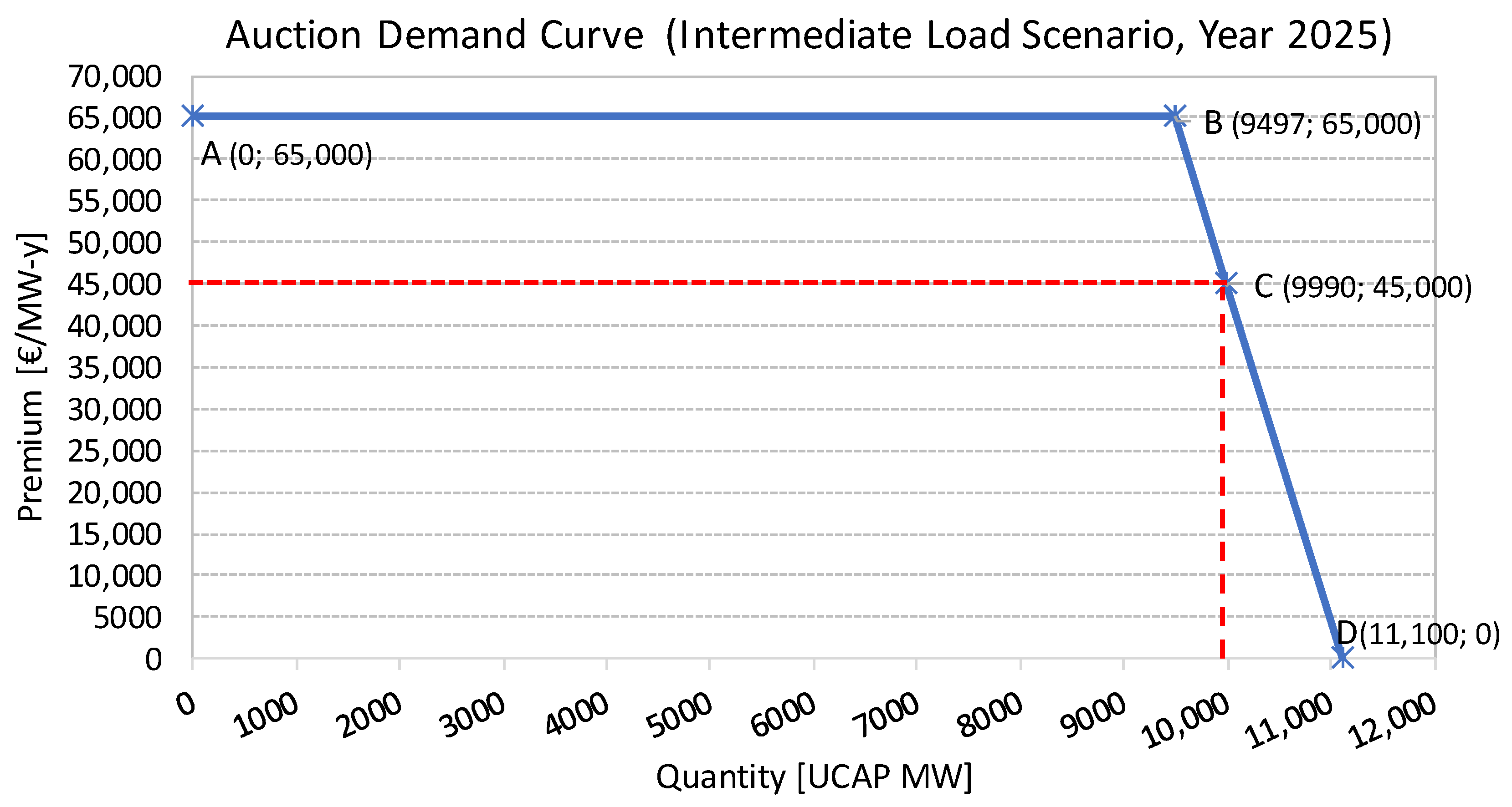 Energies 16 00982 g004