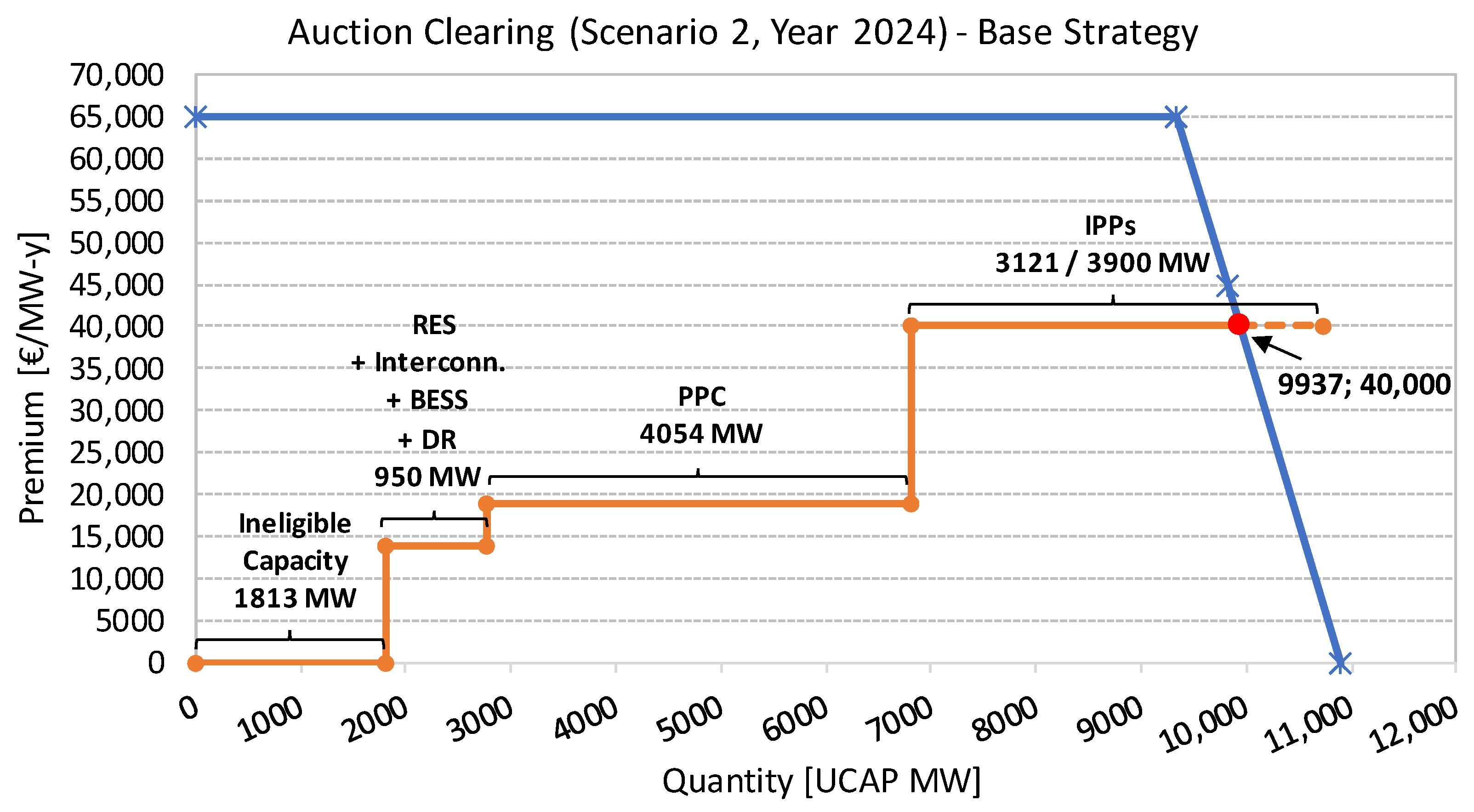 Energies 16 00982 g005