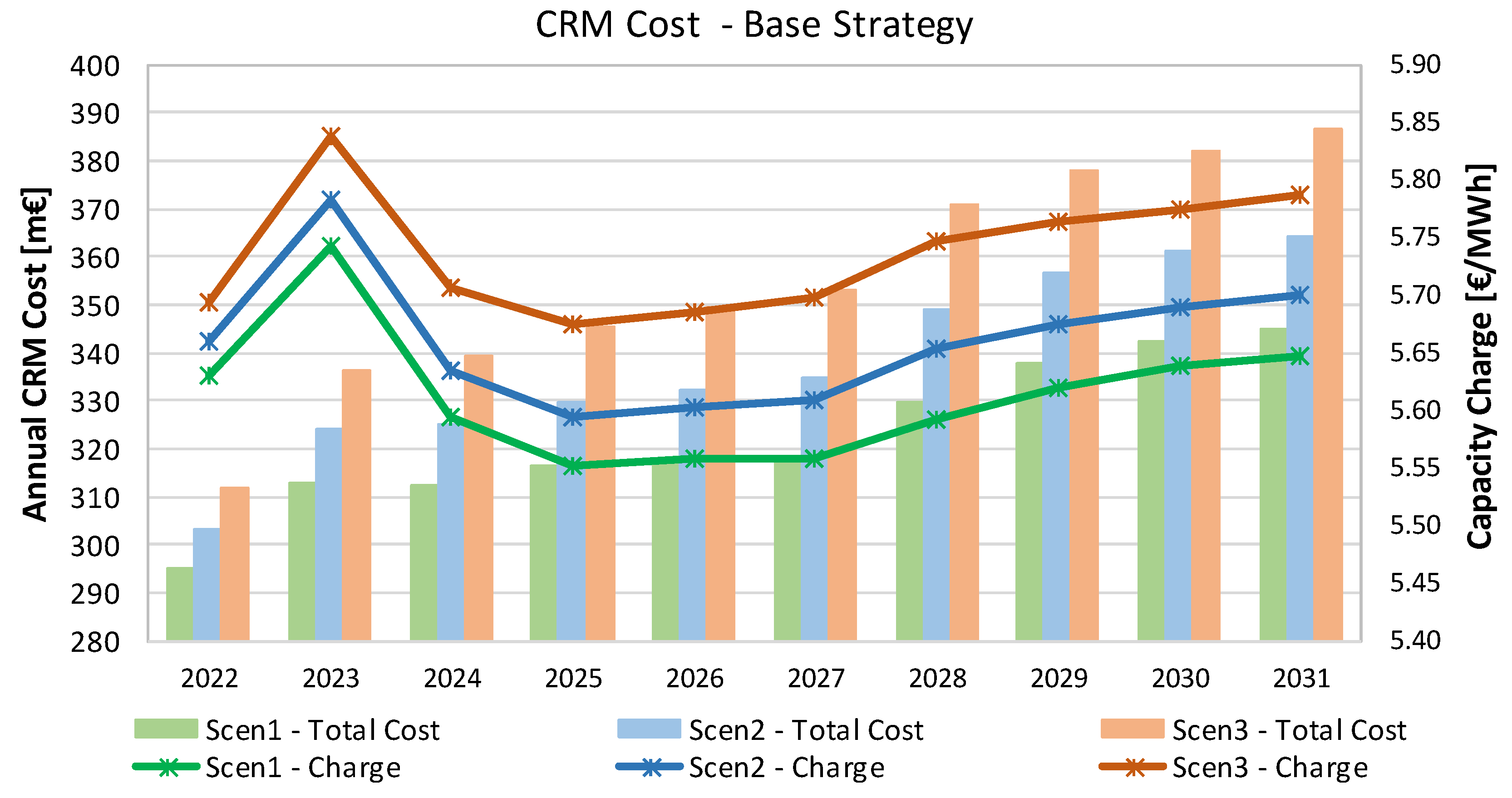 Energies 16 00982 g006