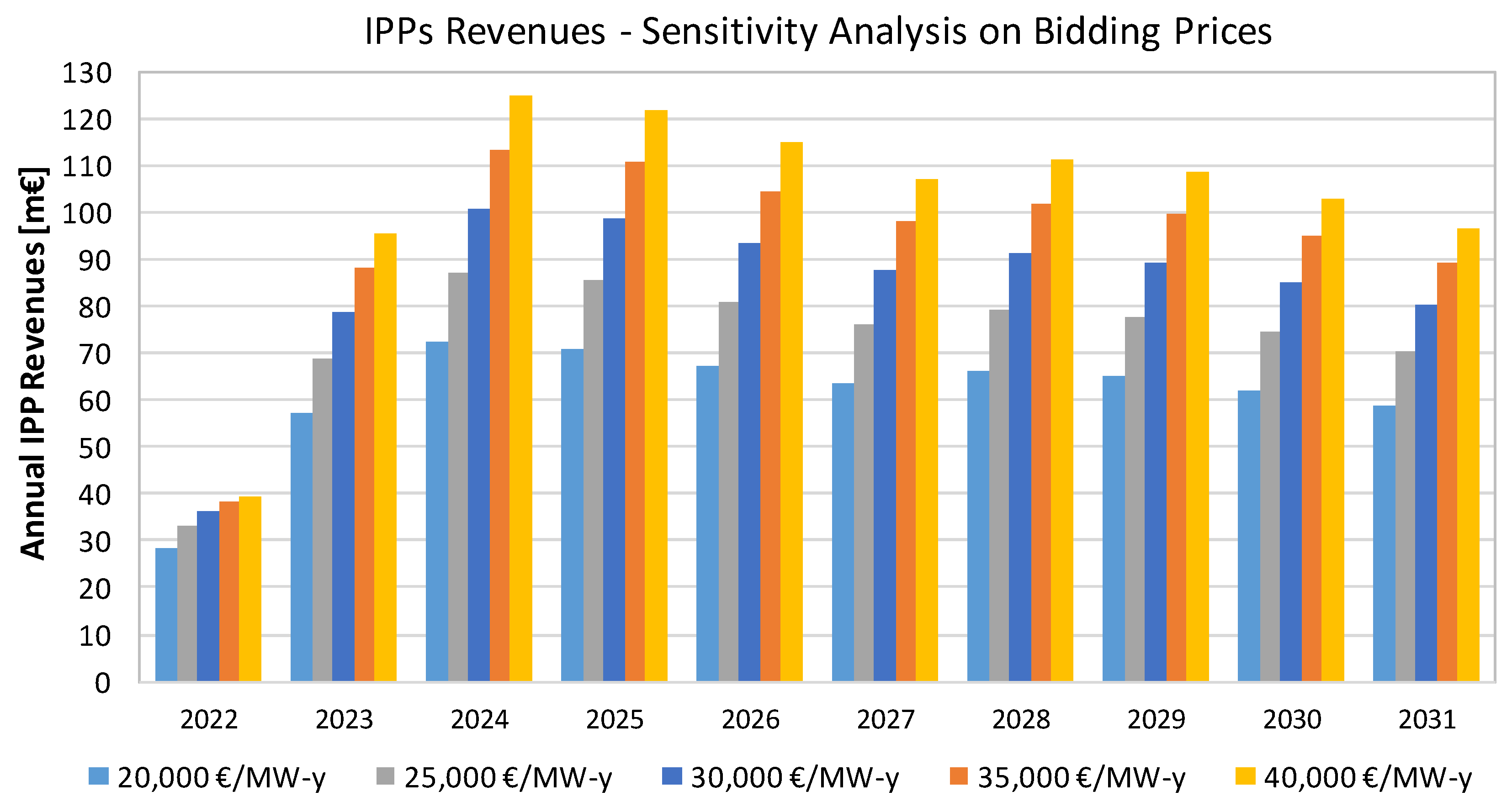 Energies 16 00982 g007