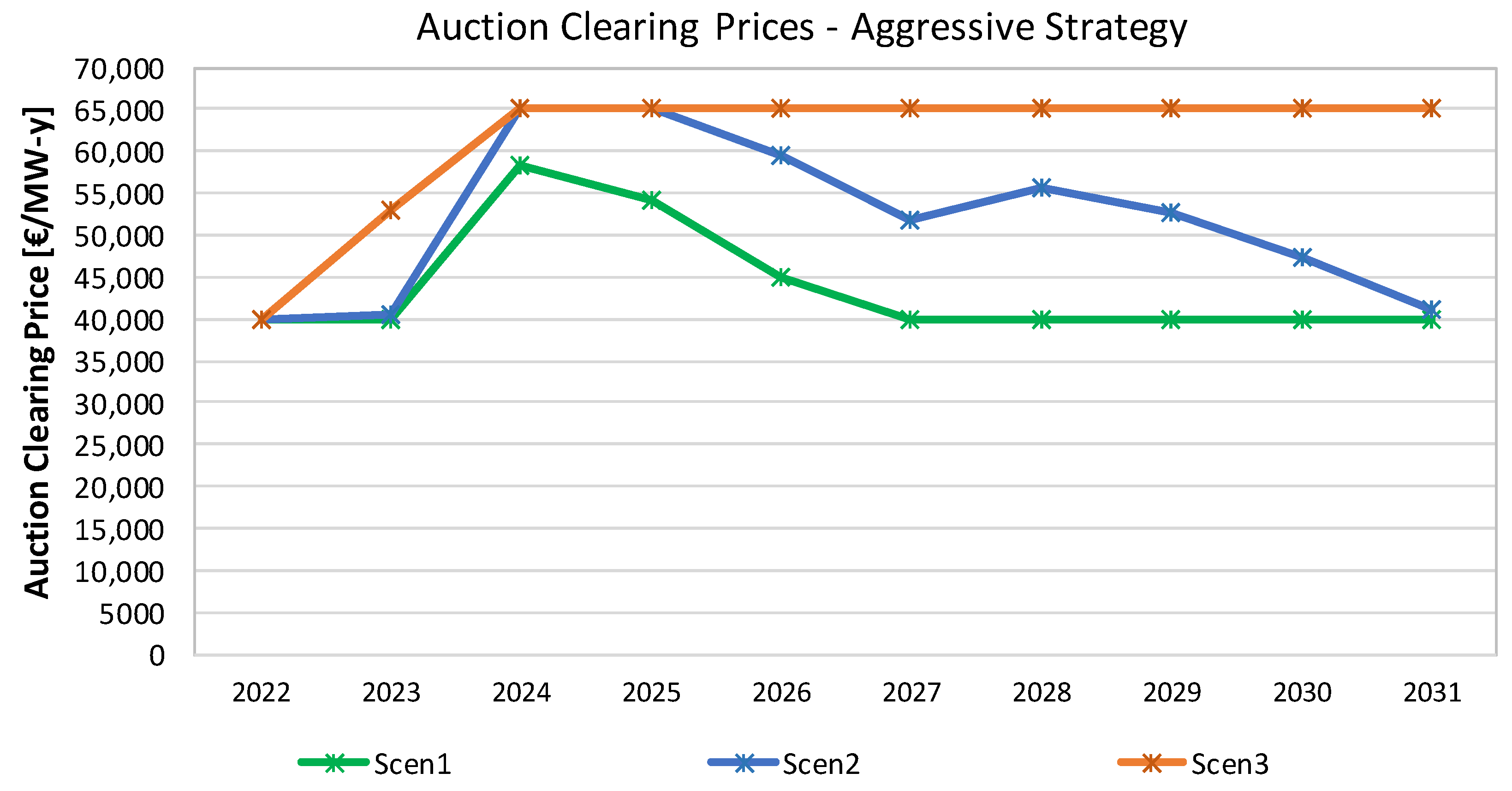 Energies 16 00982 g008