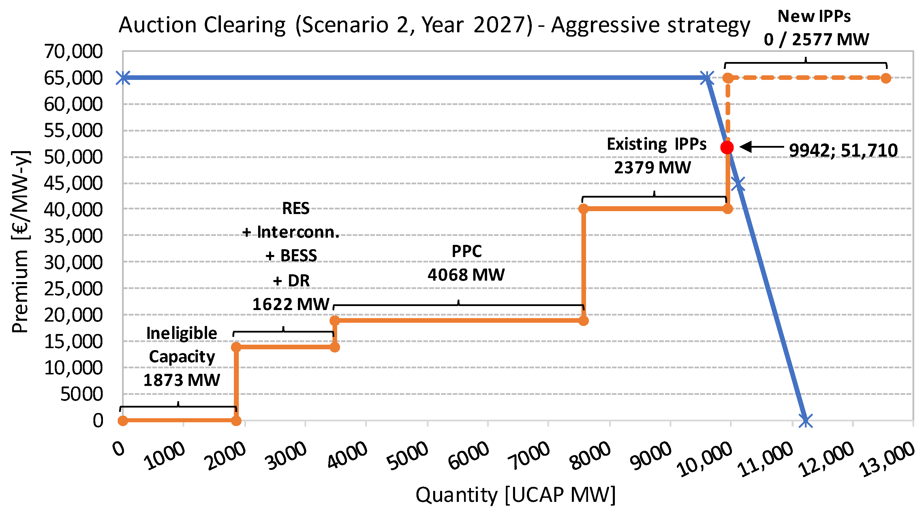 Energies 16 00982 g010