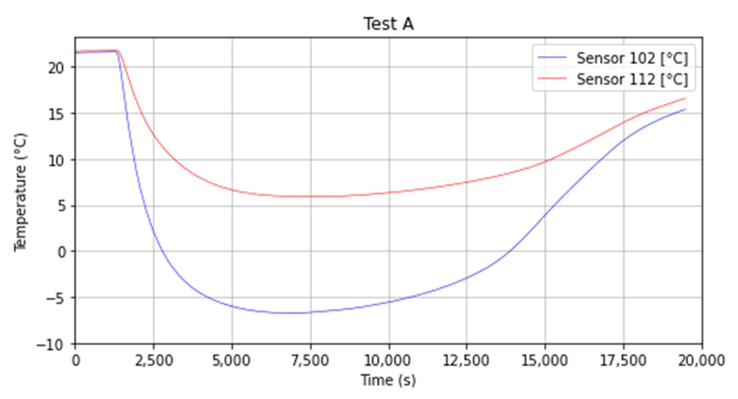 Energies 16 00987 g010