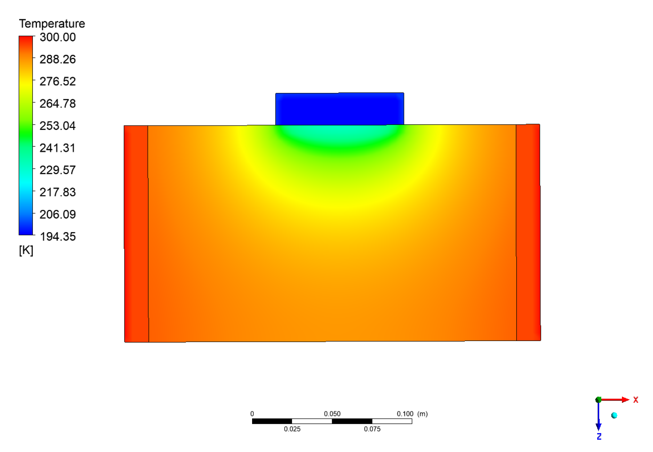 Energies 16 00987 g015