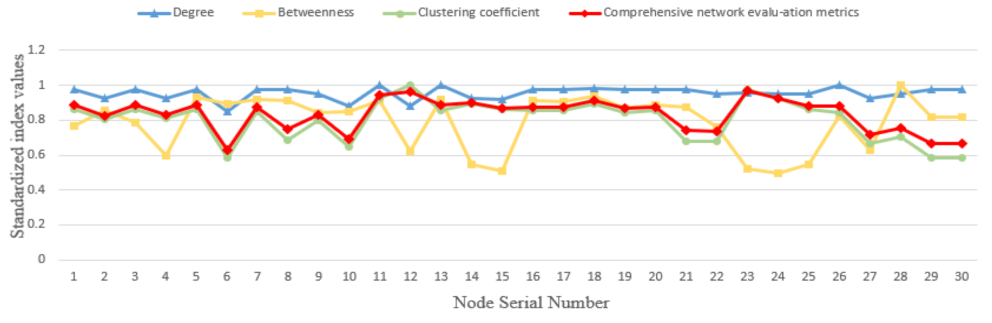 Energies 16 00990 g008