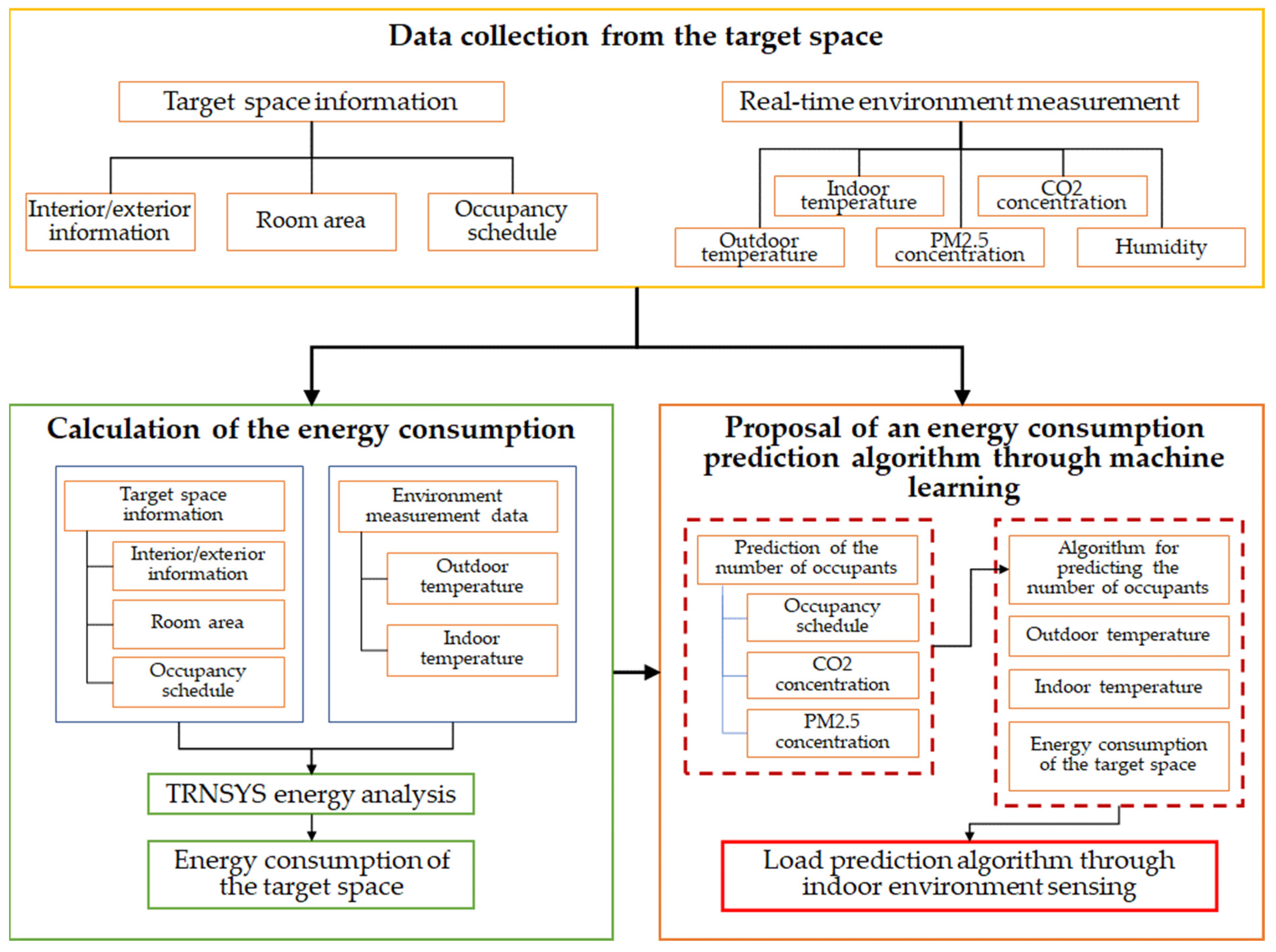 Energies 16 00999 g005 Energies 16 00999 g005