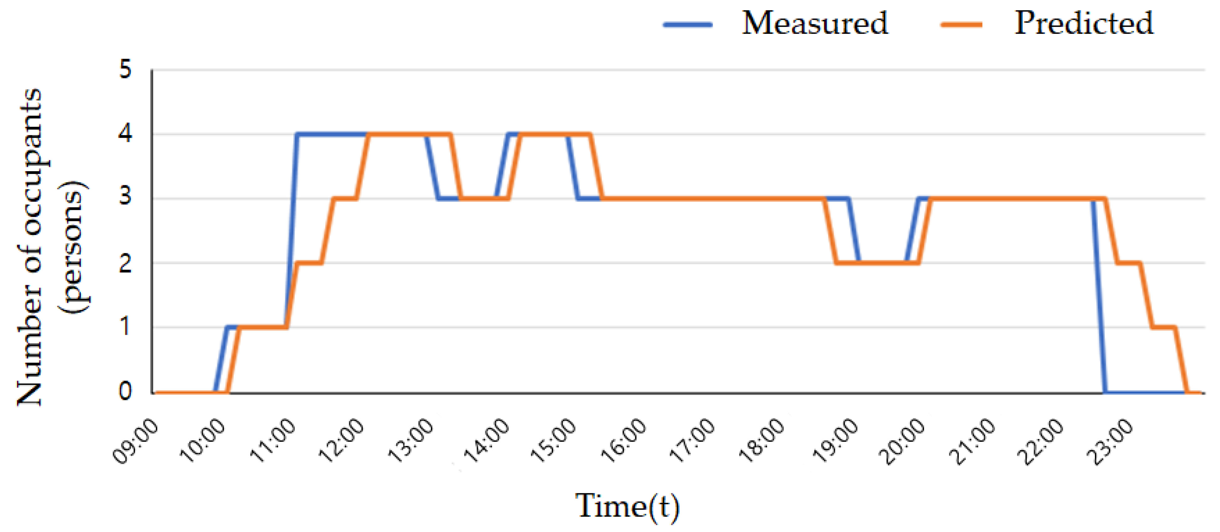 Energies 16 00999 g007 Energies 16 00999 g007