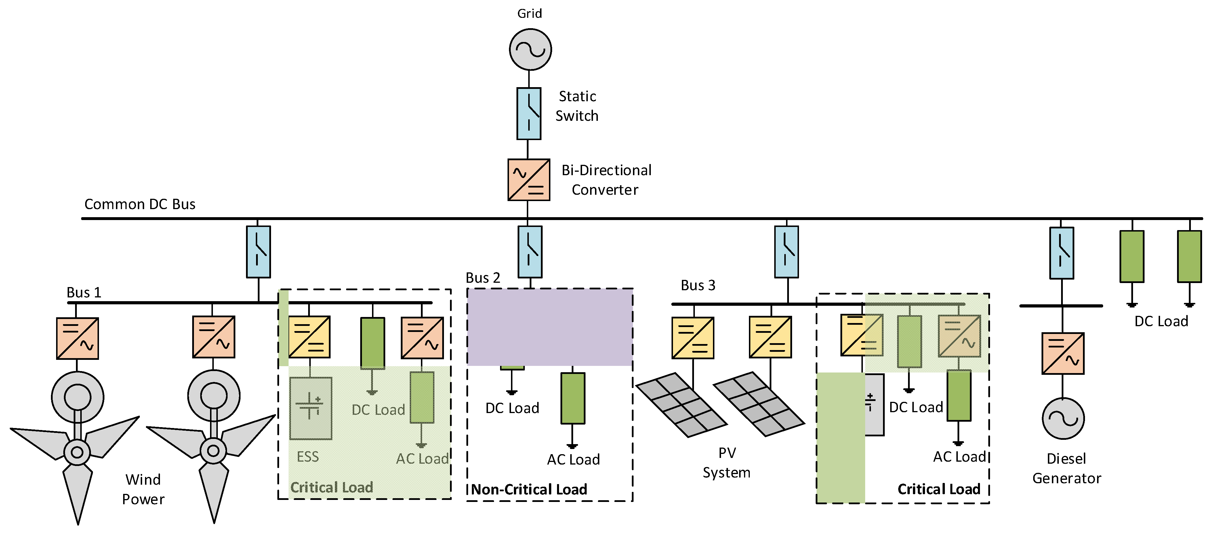 Energies 16 01017 g002