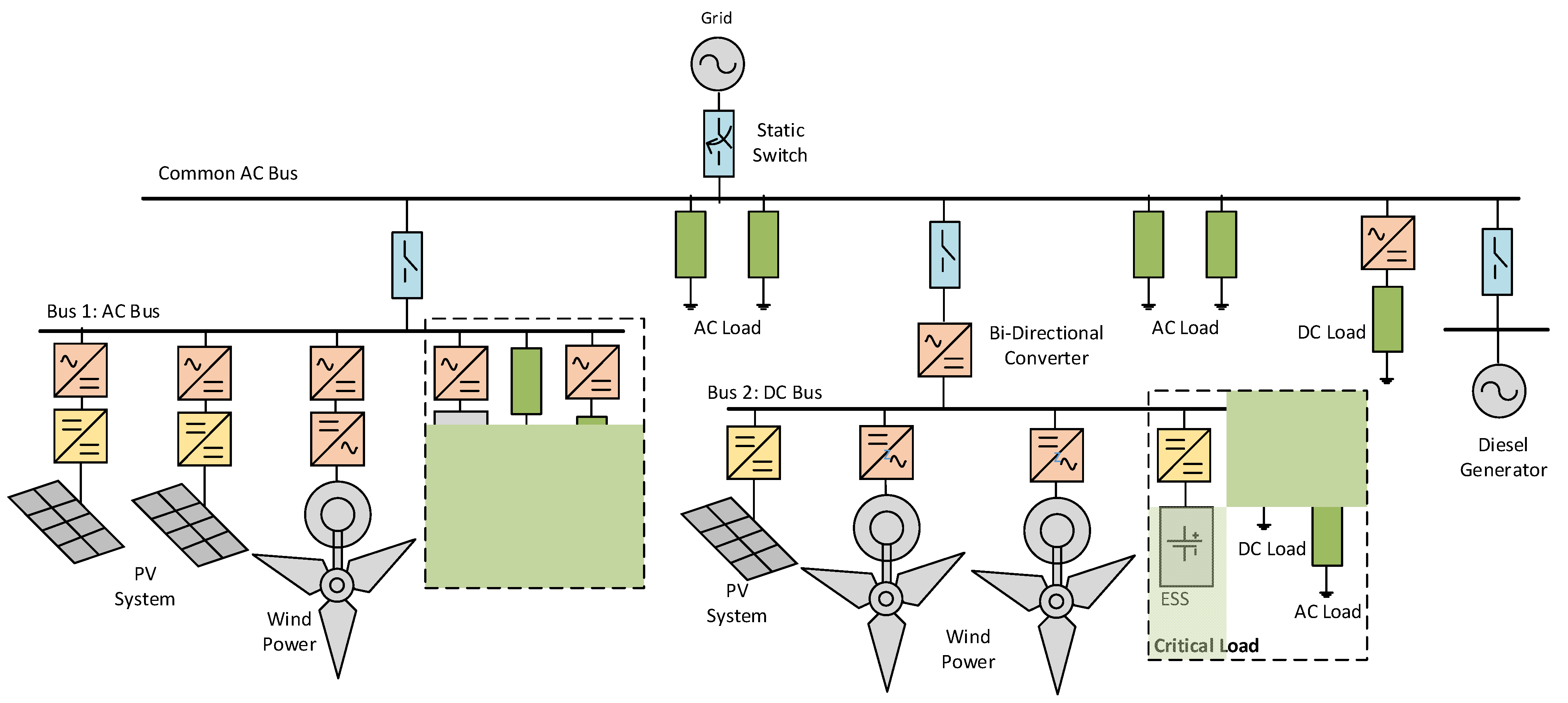 Energies 16 01017 g003