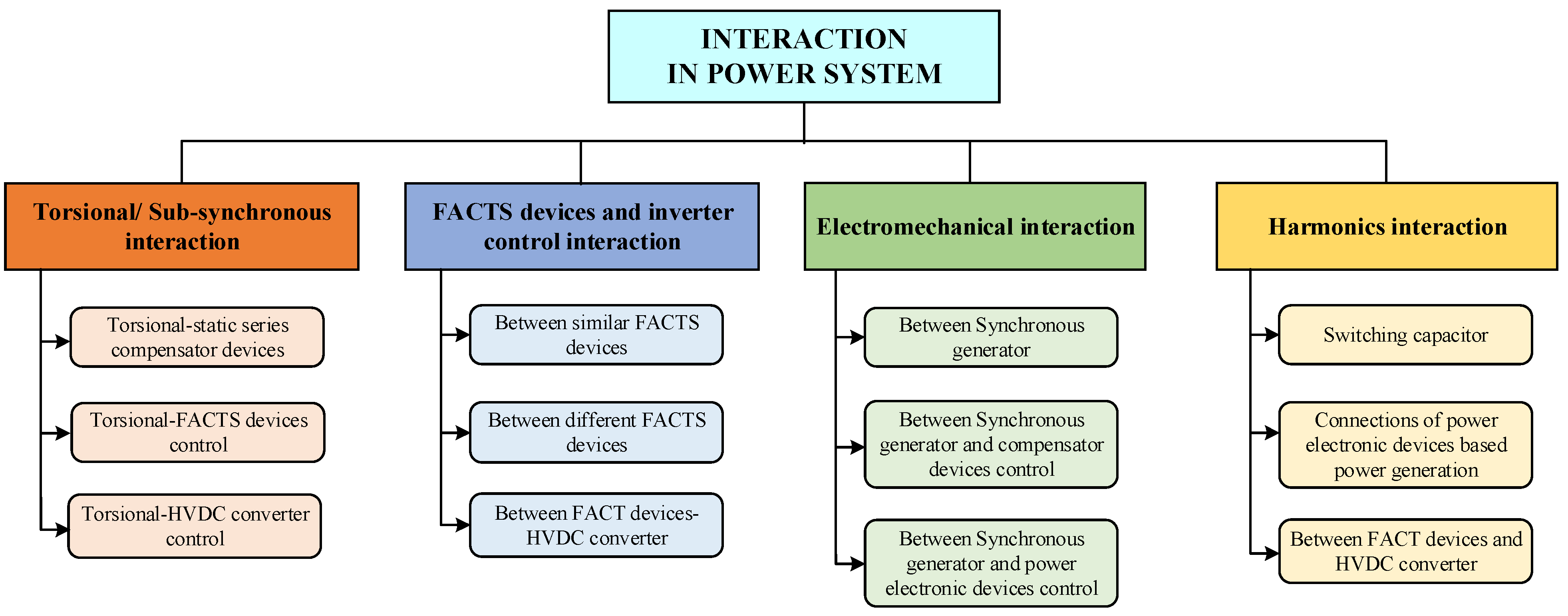 Energies 16 01017 g005