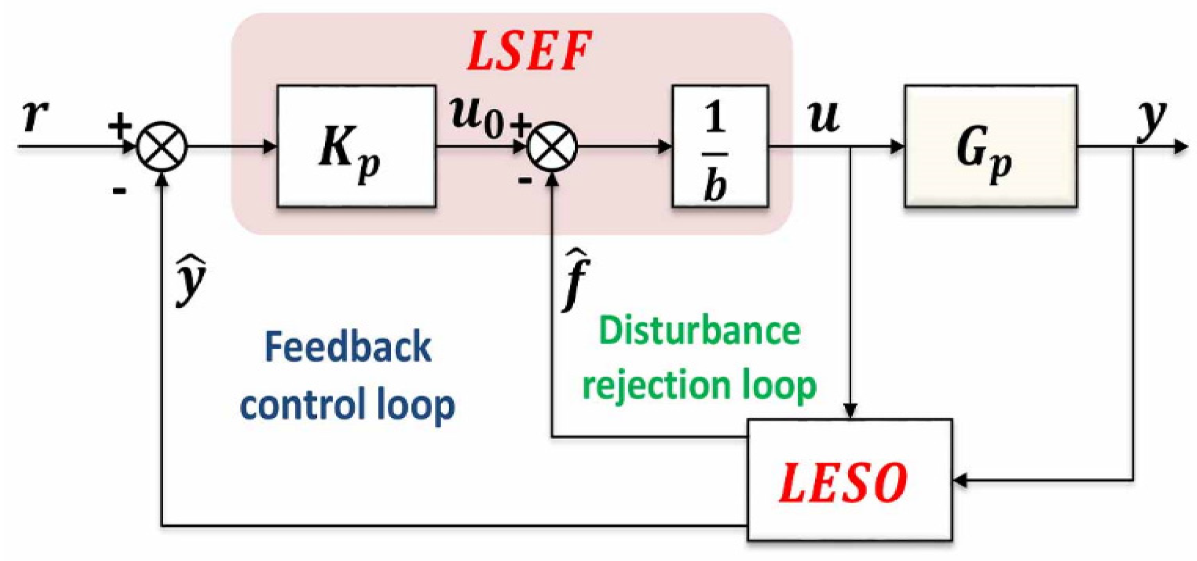 Energies 16 01019 g002 Energies 16 01019 g002