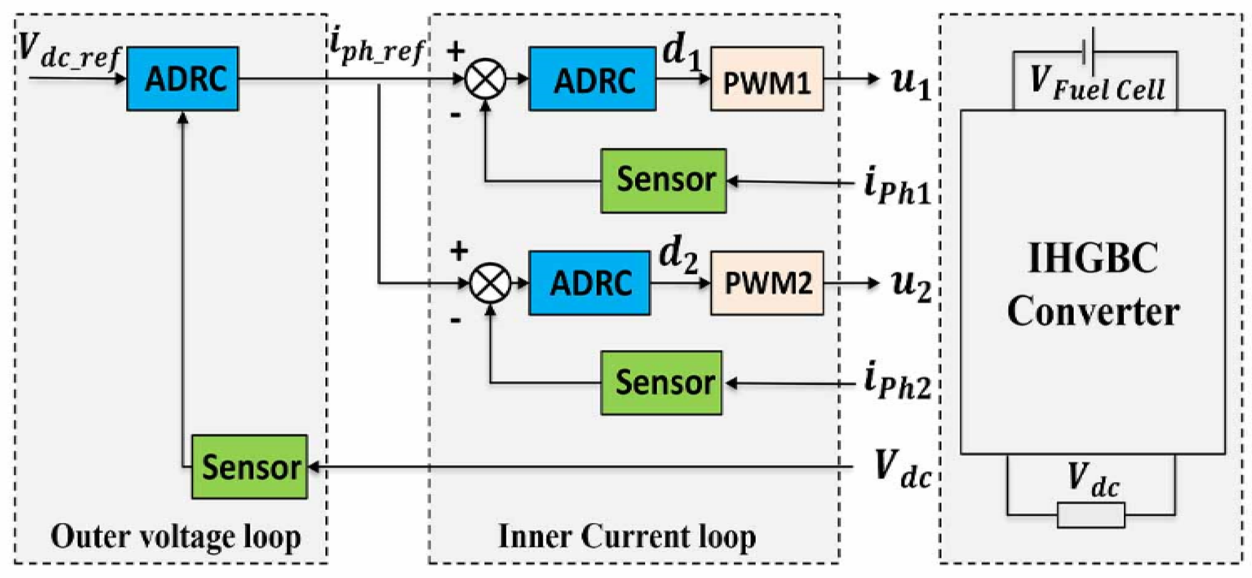 Energies 16 01019 g003 Energies 16 01019 g003