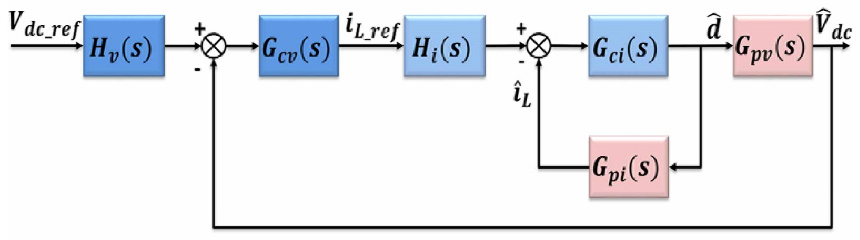 Energies 16 01019 g004 Energies 16 01019 g004