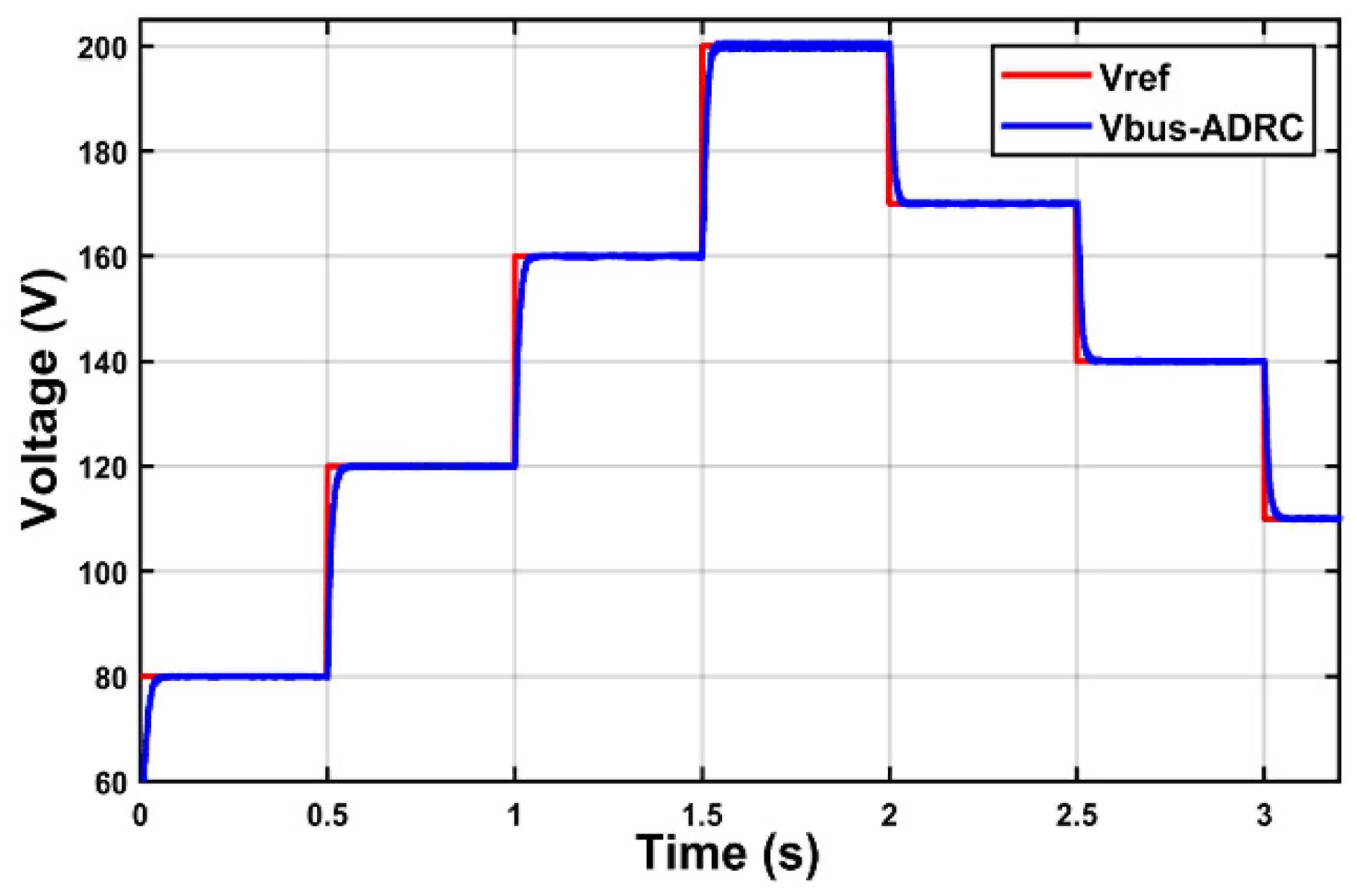 Energies 16 01019 g007 Energies 16 01019 g007