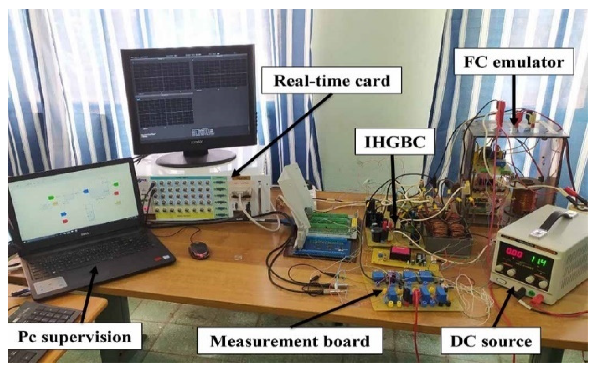 Energies 16 01019 g009 Energies 16 01019 g009