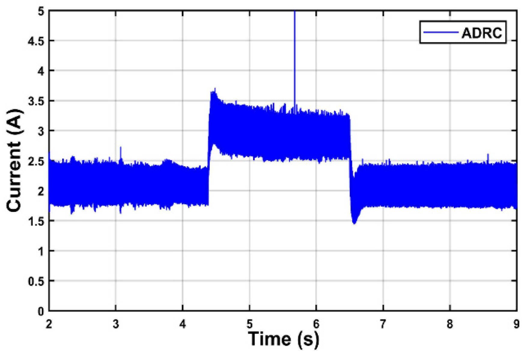Energies 16 01019 g014 Energies 16 01019 g014