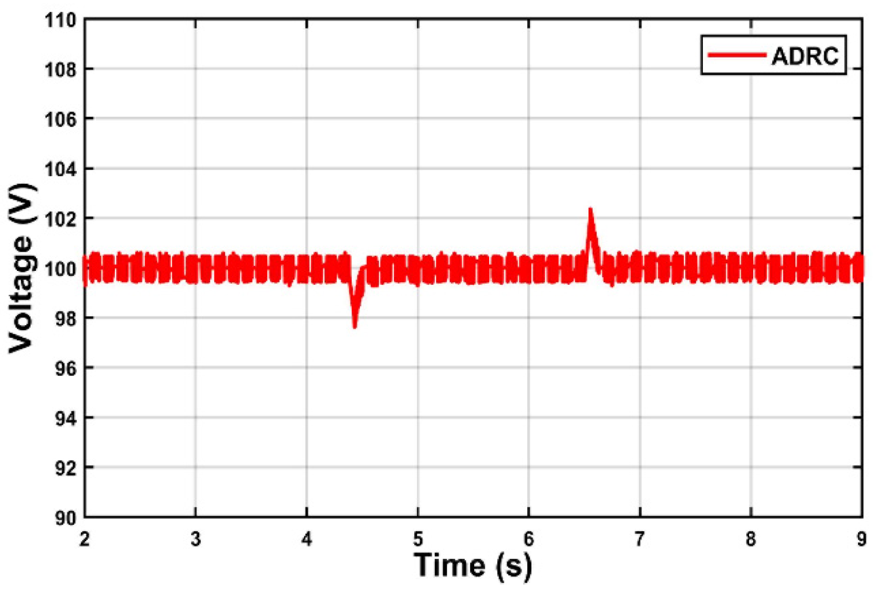 Energies 16 01019 g015 Energies 16 01019 g015