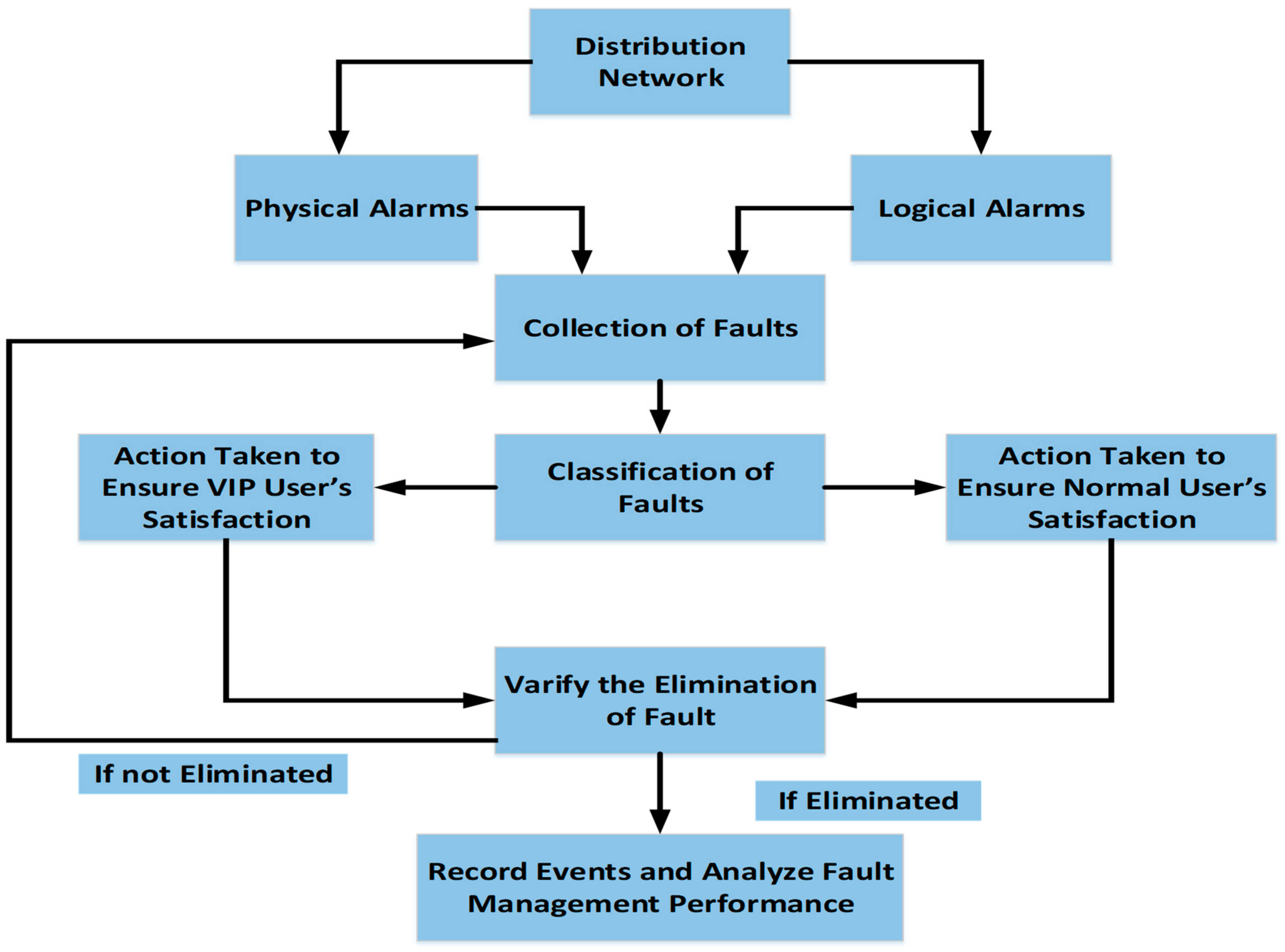 Energies 16 01026 g001