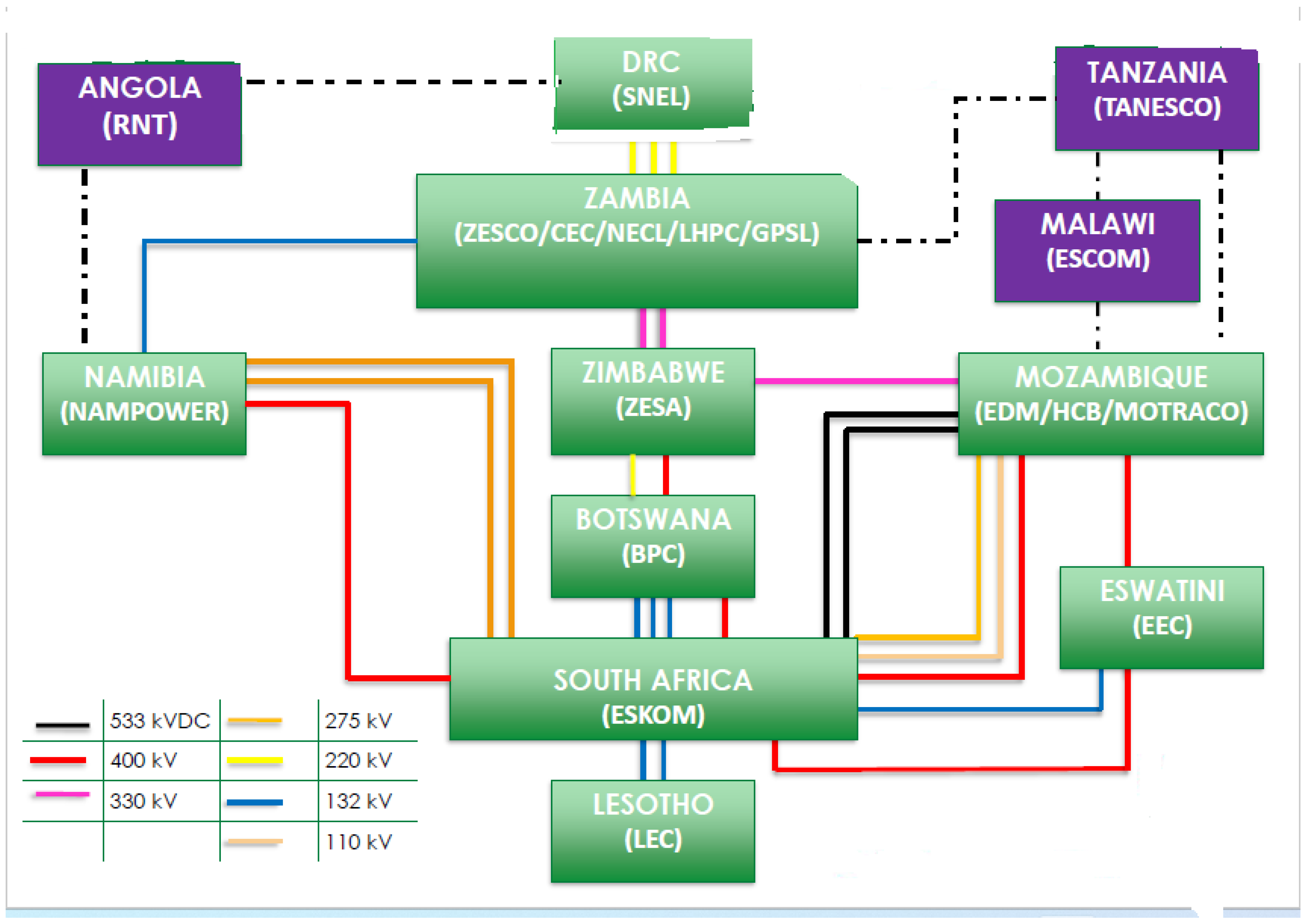 Energies 16 01028 g001
