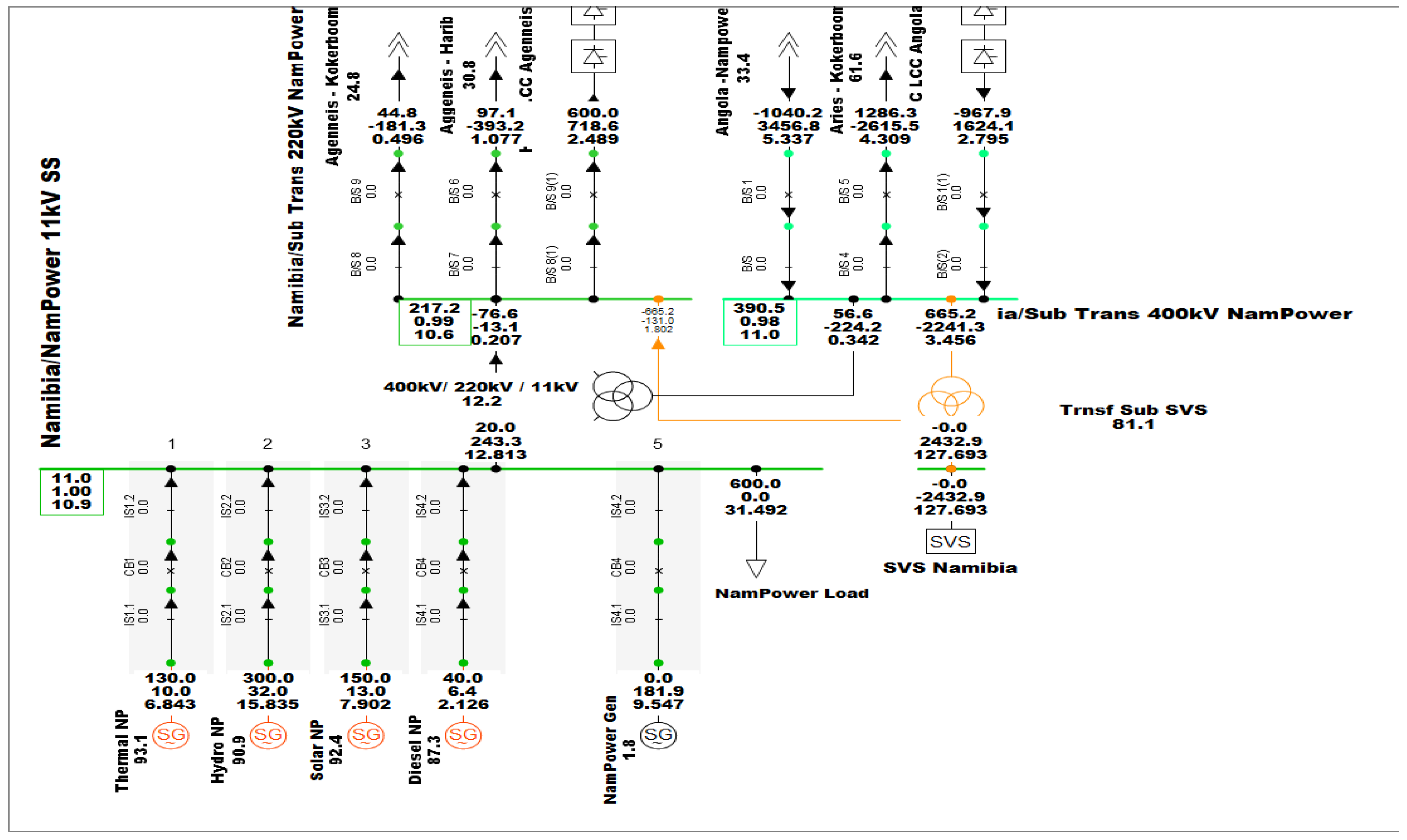 Energies 16 01028 g012