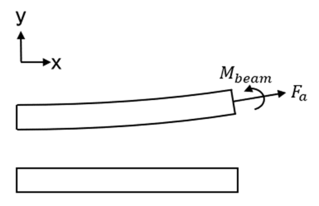 Energies 16 01036 g002