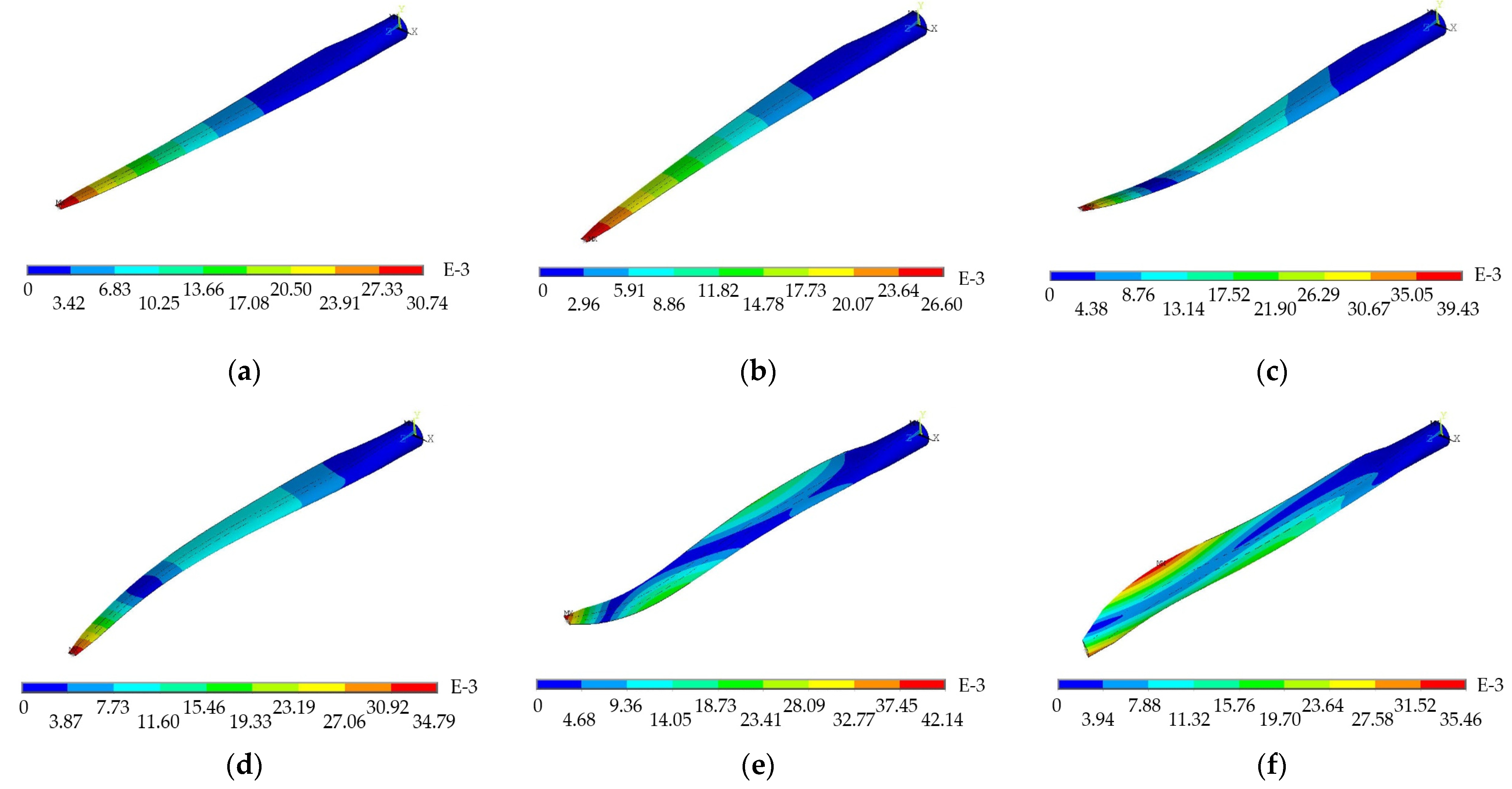 Energies 16 01036 g006