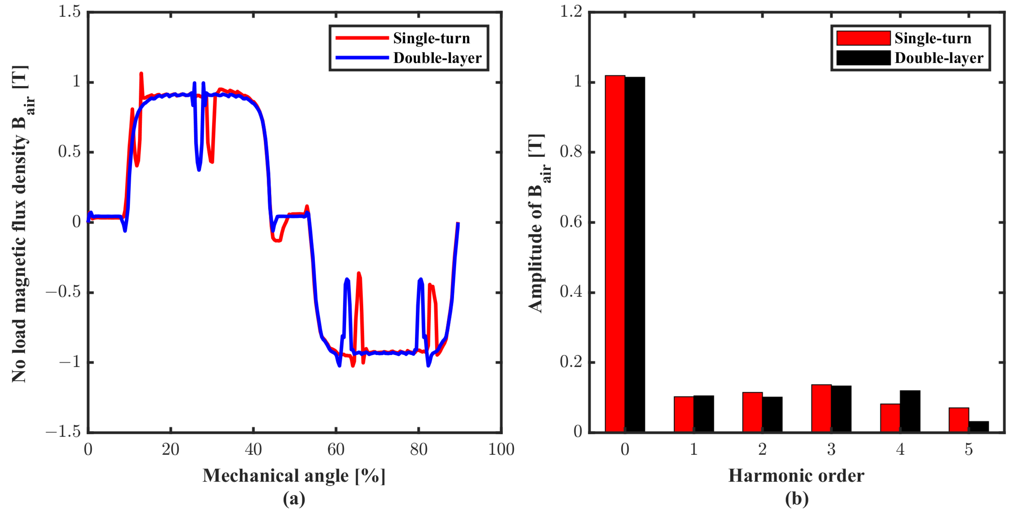 Energies 16 01041 g007