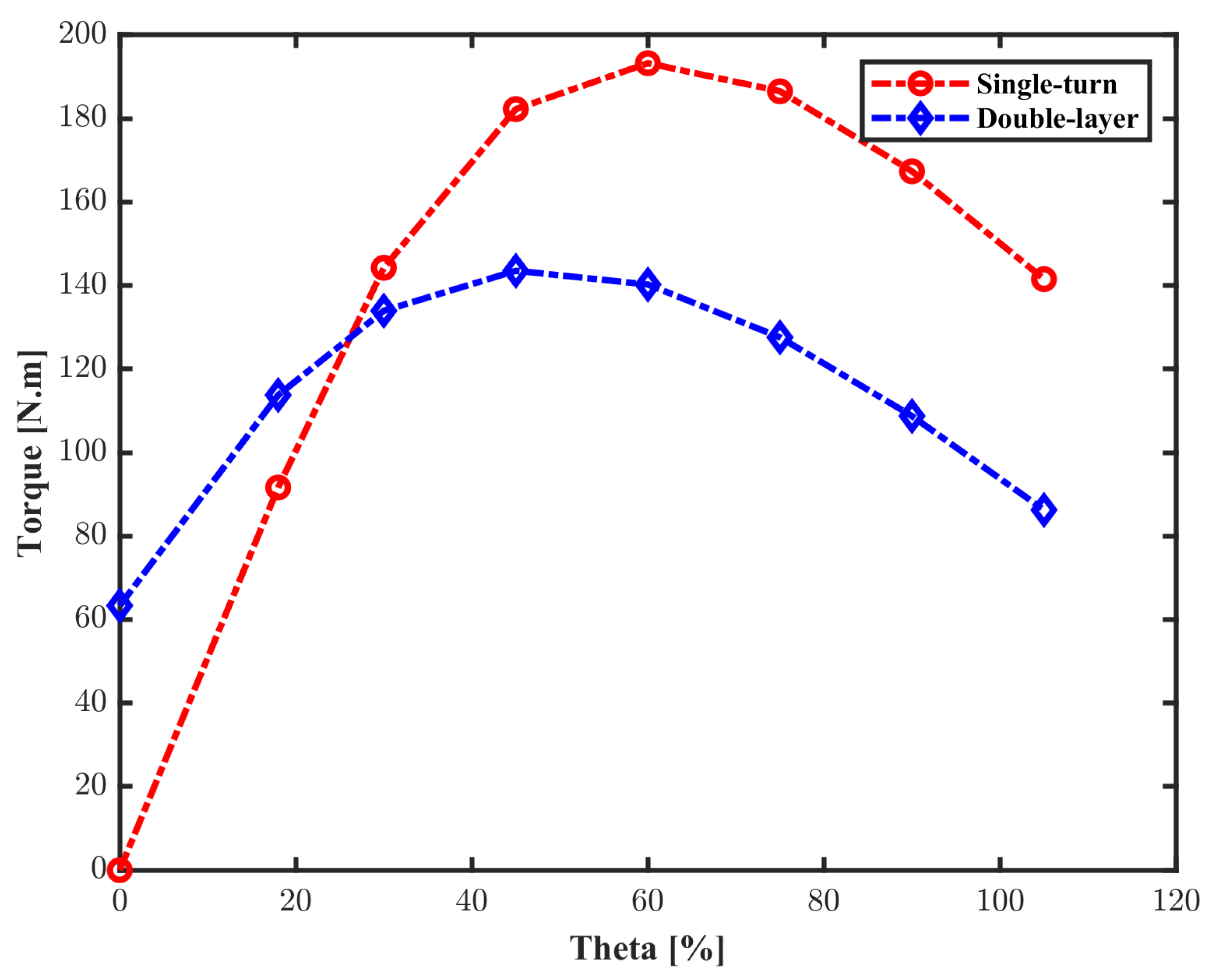 Energies 16 01041 g011