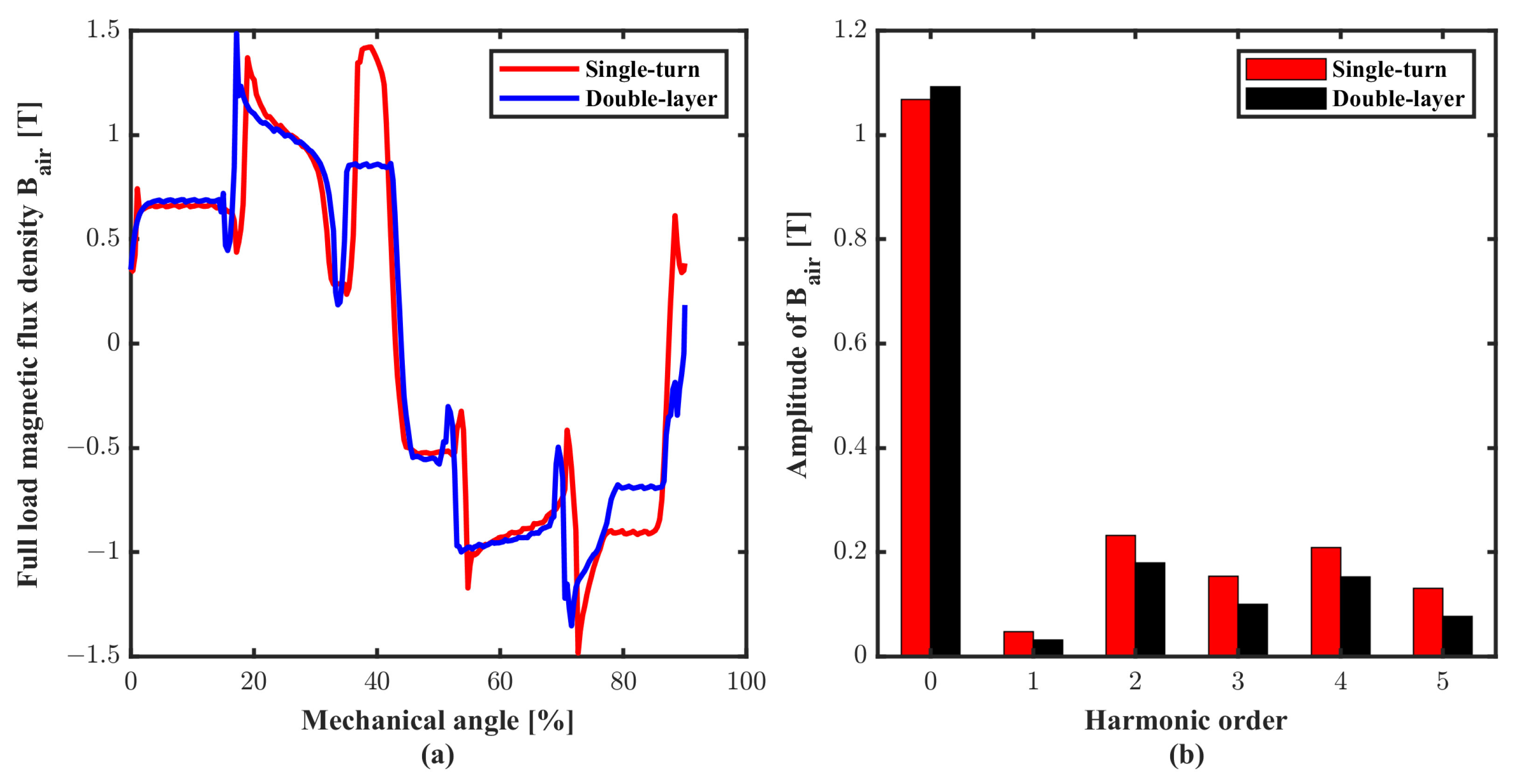 Energies 16 01041 g013