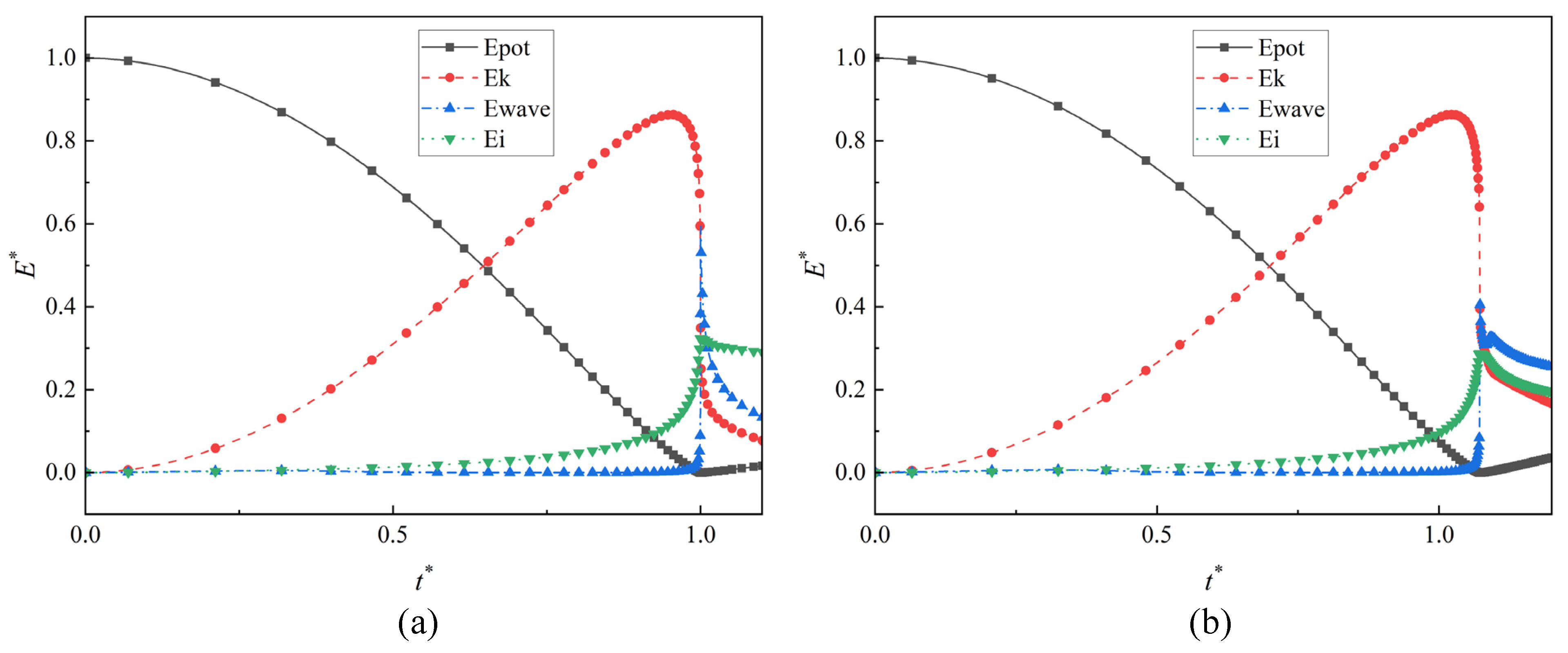 Energies 16 01048 g011