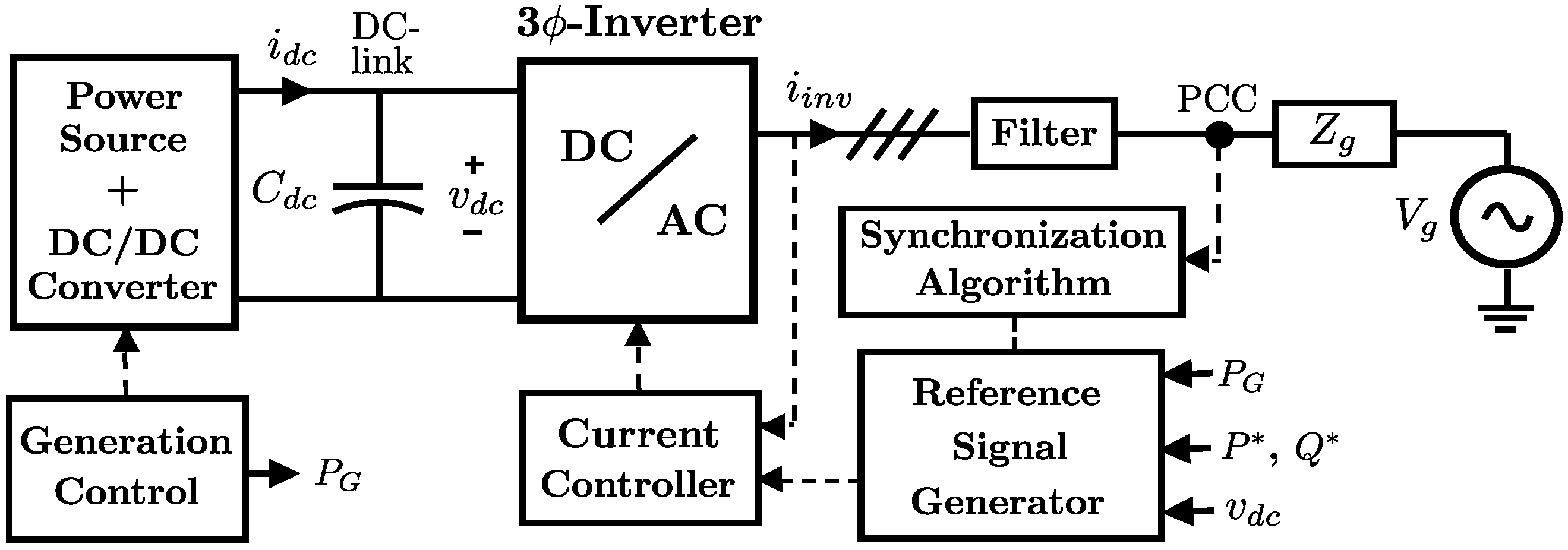 Energies | Free Full-Text | An Overview of Flexible Current Control ...