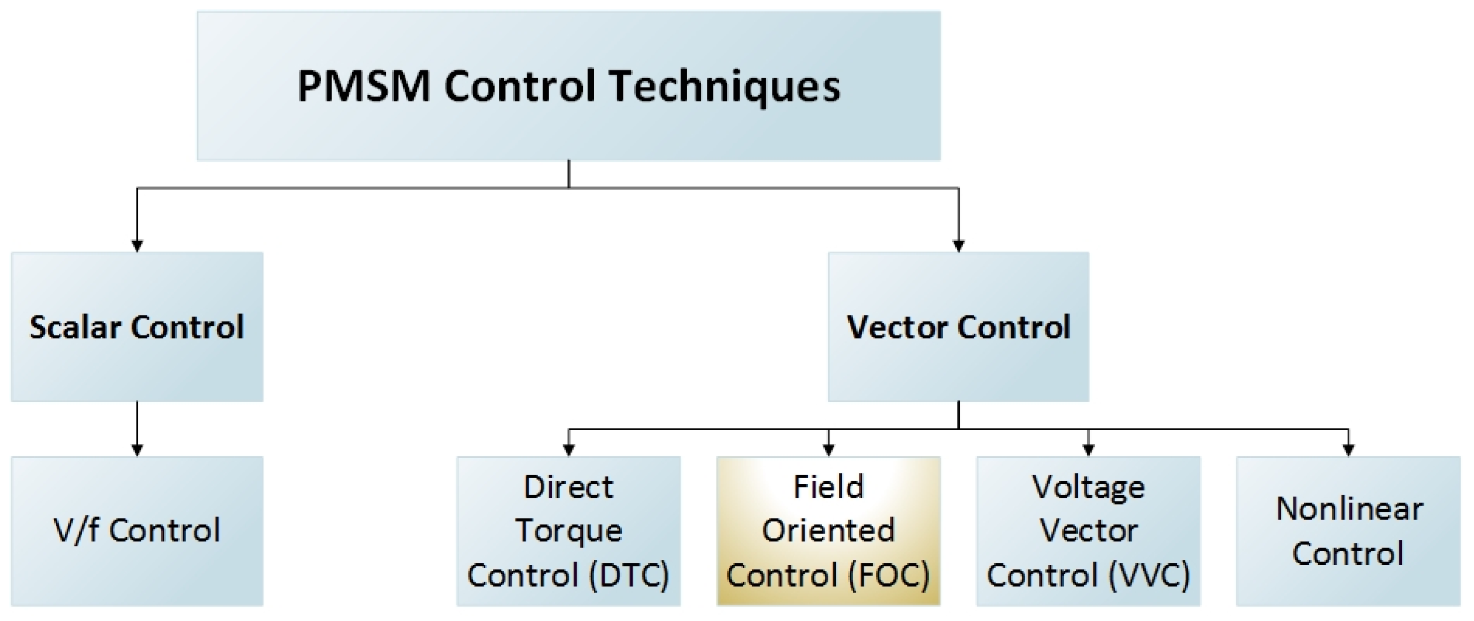 Energies 16 01053 g001