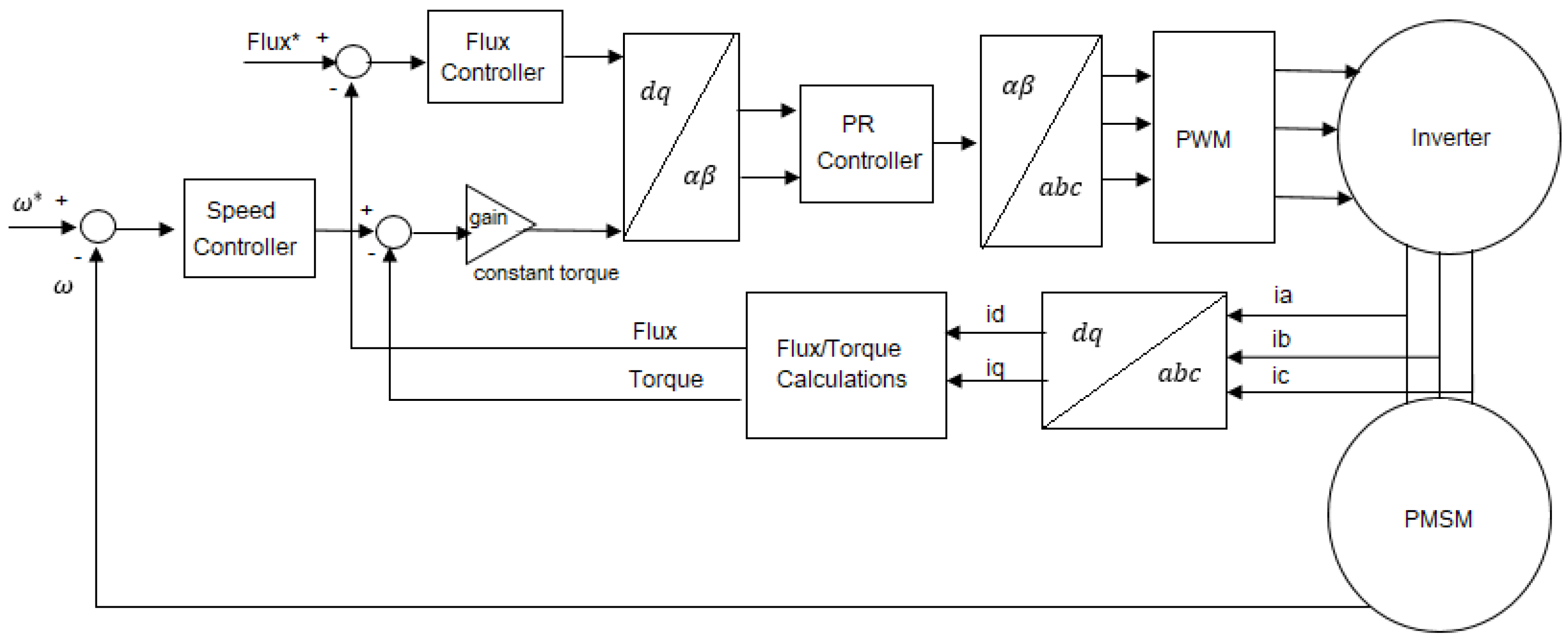 Energies 16 01053 g002