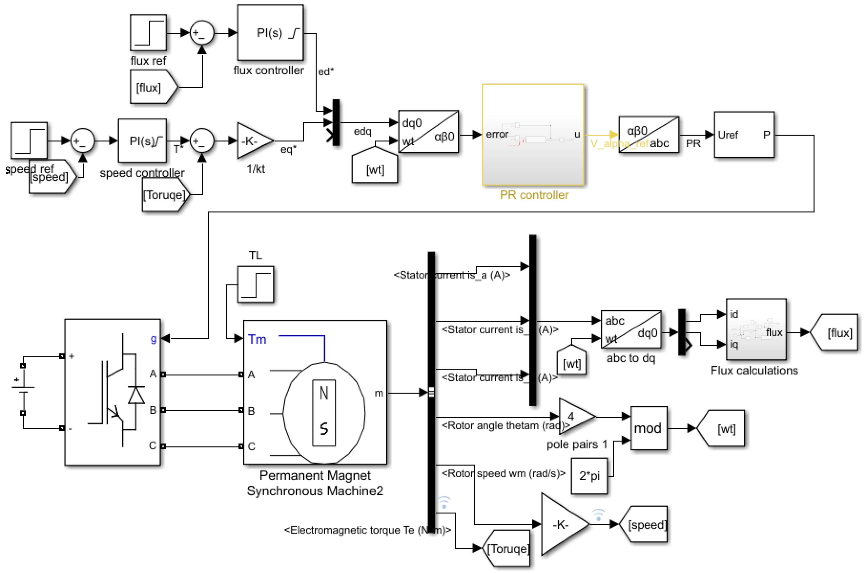 Energies 16 01053 g004