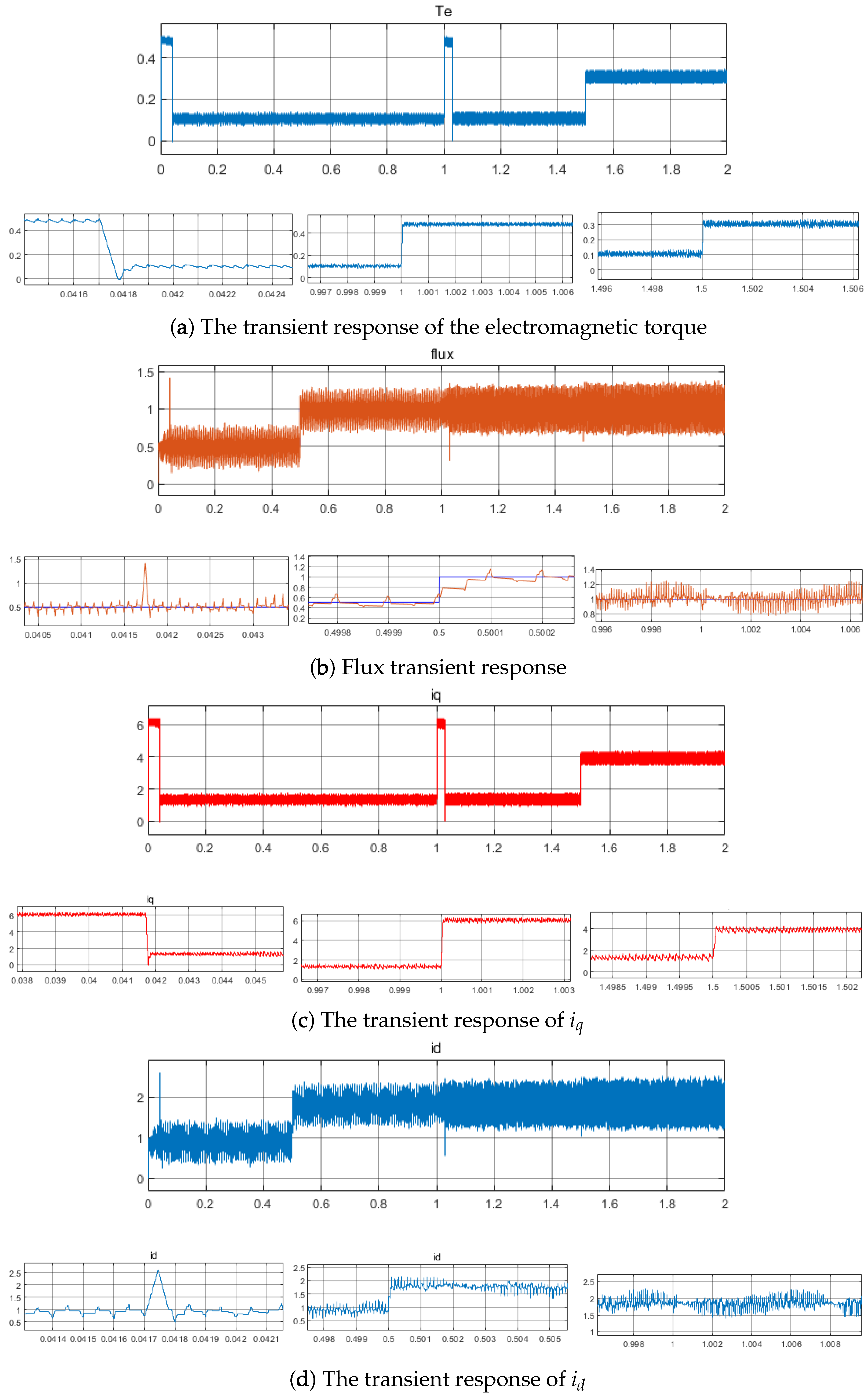 Energies 16 01053 g006