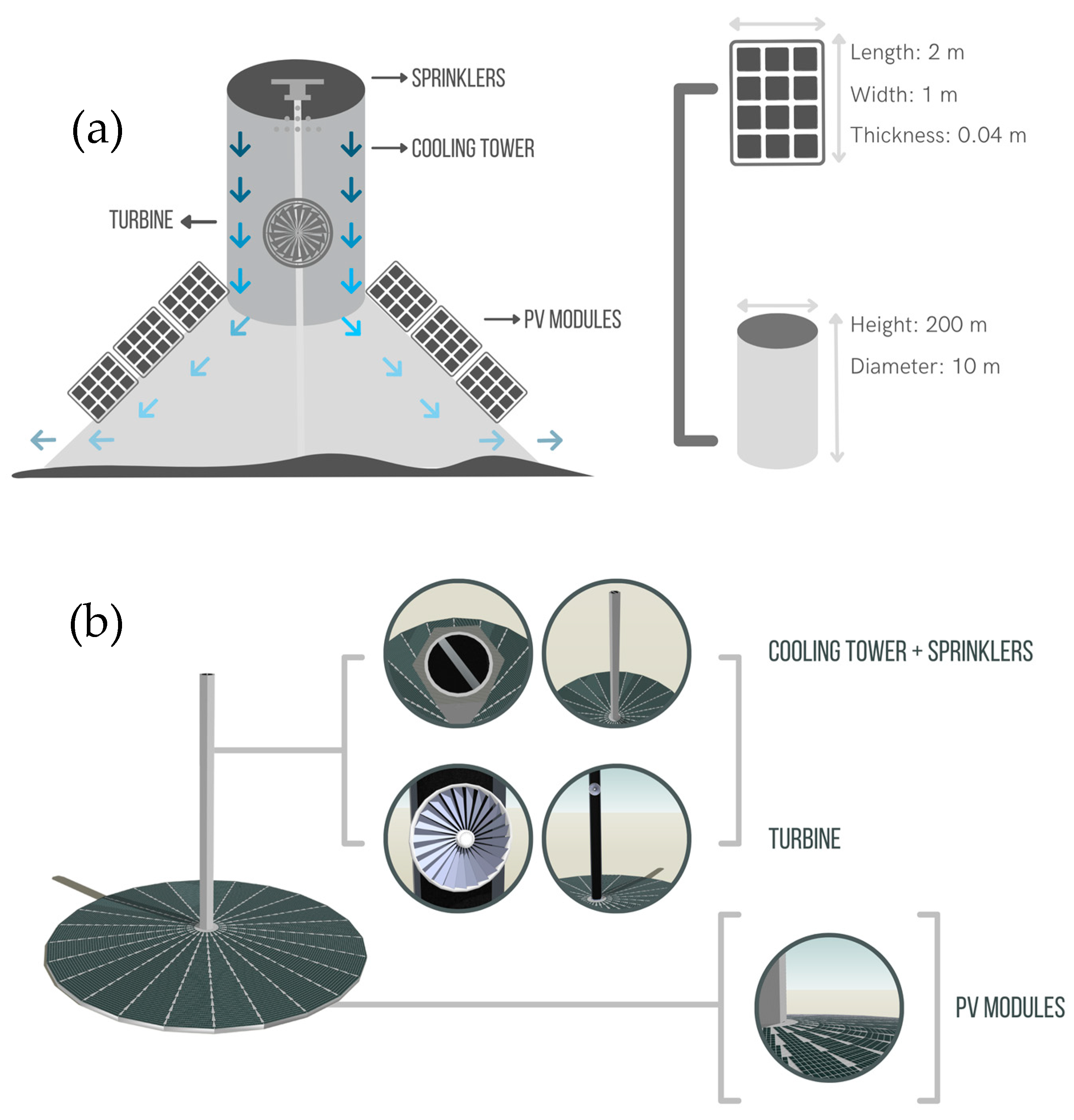 Solar-Powered Evaporative Cooling Tower to Reduce Energy Costs