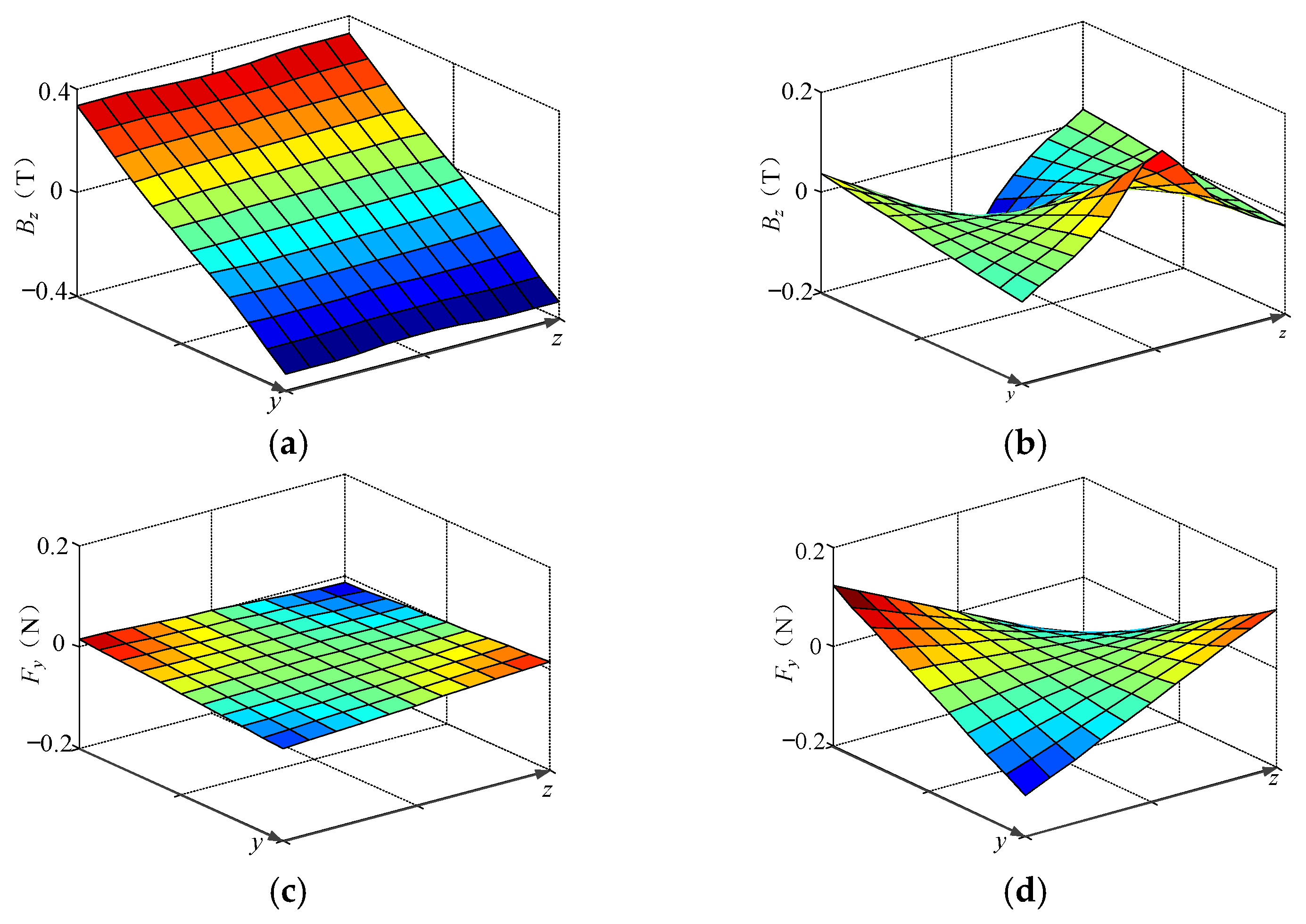 Energies 16 01091 g009