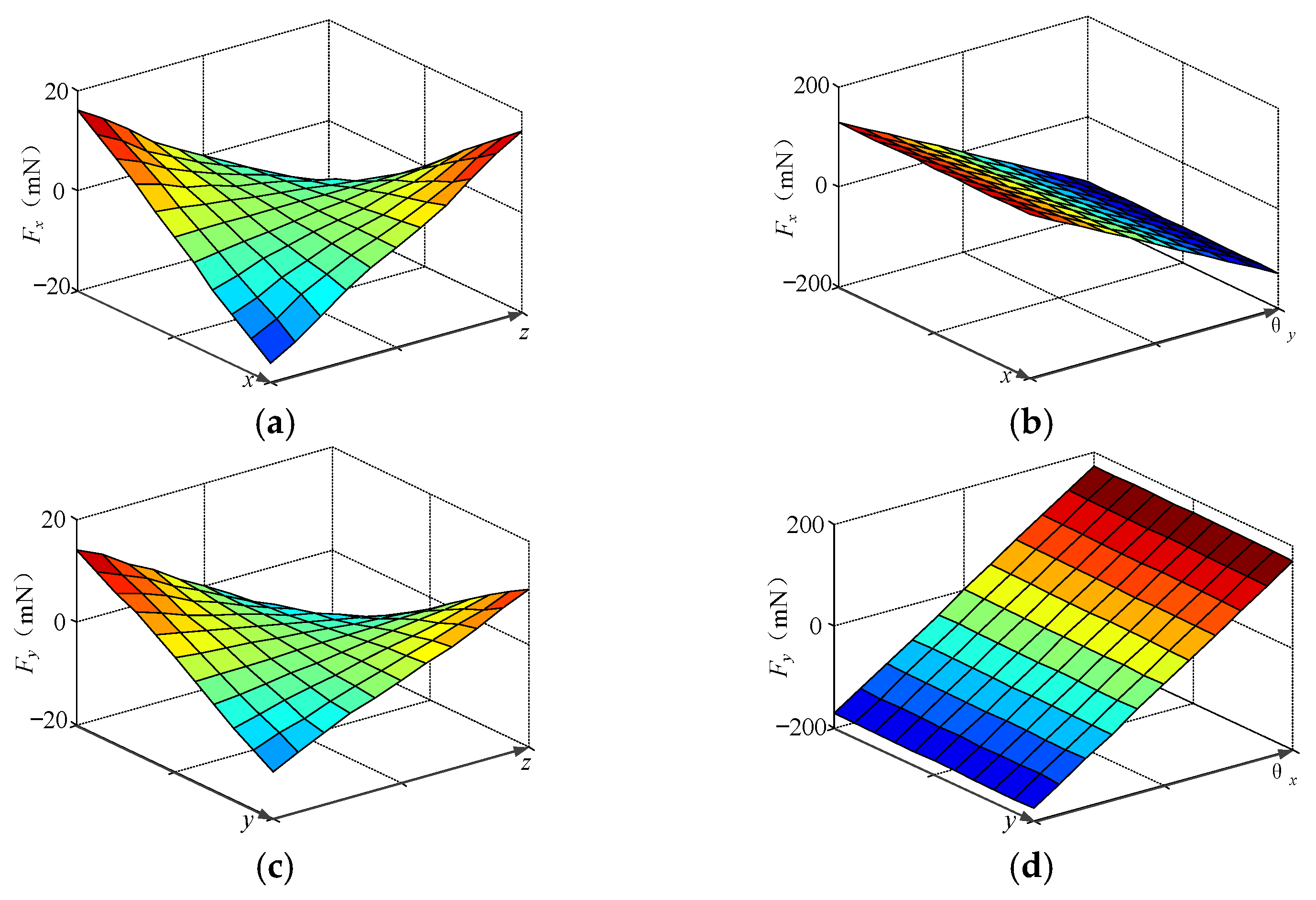 Energies 16 01091 g011