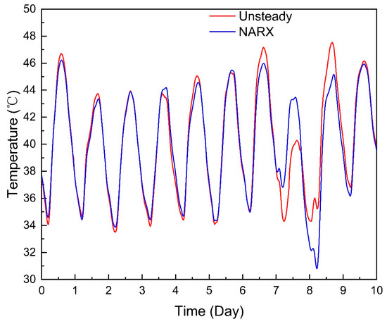 https://www.mdpi.com/energies/energies-16-01096/article_deploy/html/images/energies-16-01096-g009-550.jpg