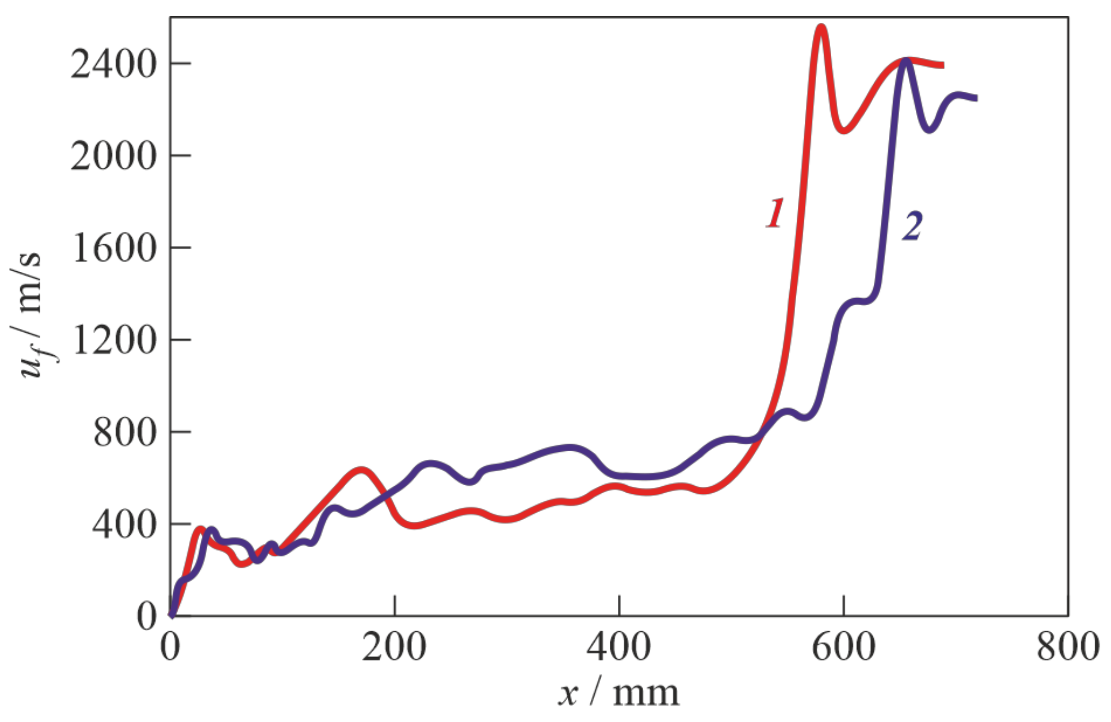 Energies 16 01098 g004
